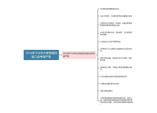 2016年下半年大学英语四级口语考场严禁