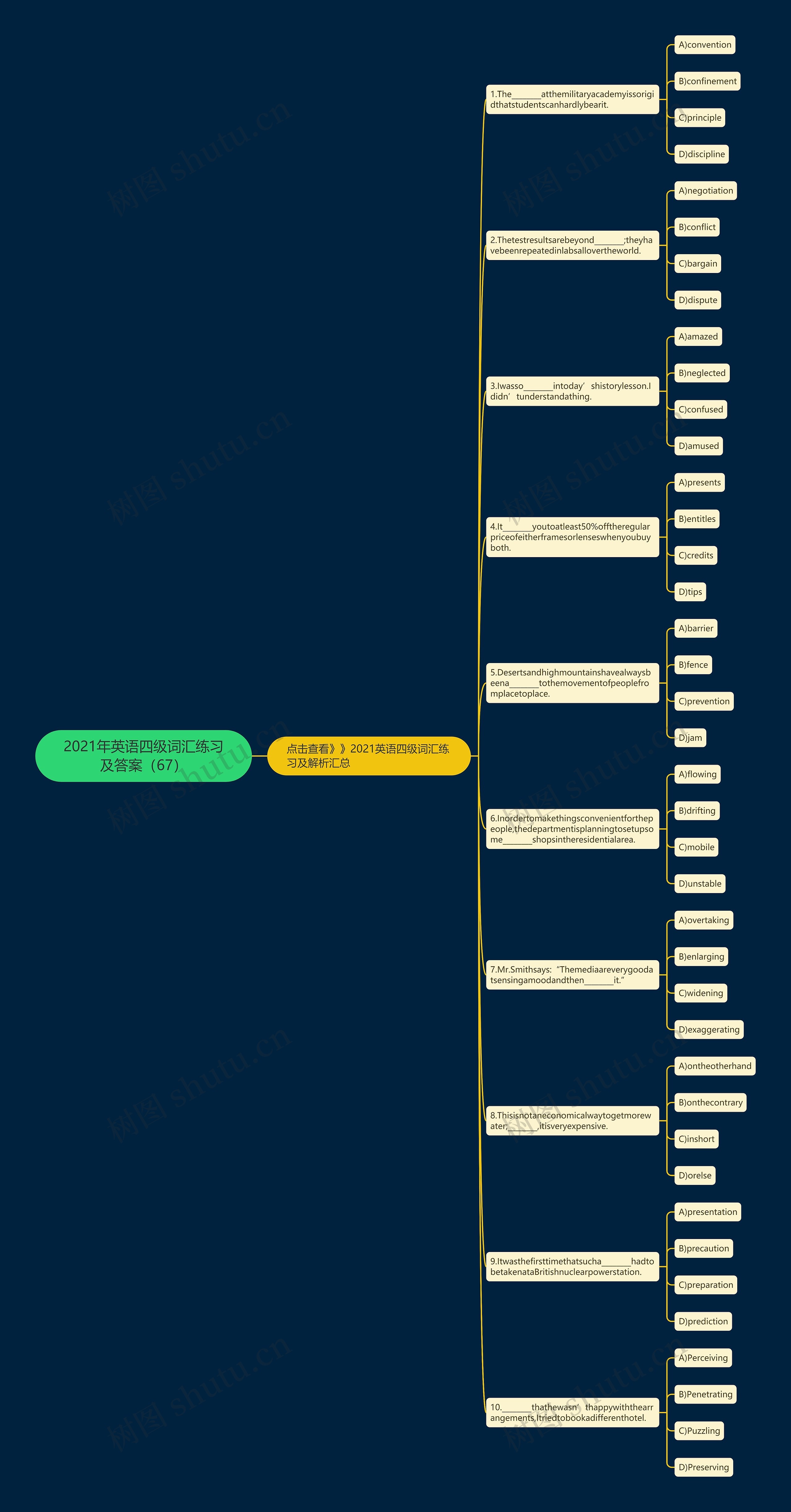 2021年英语四级词汇练习及答案（67）思维导图