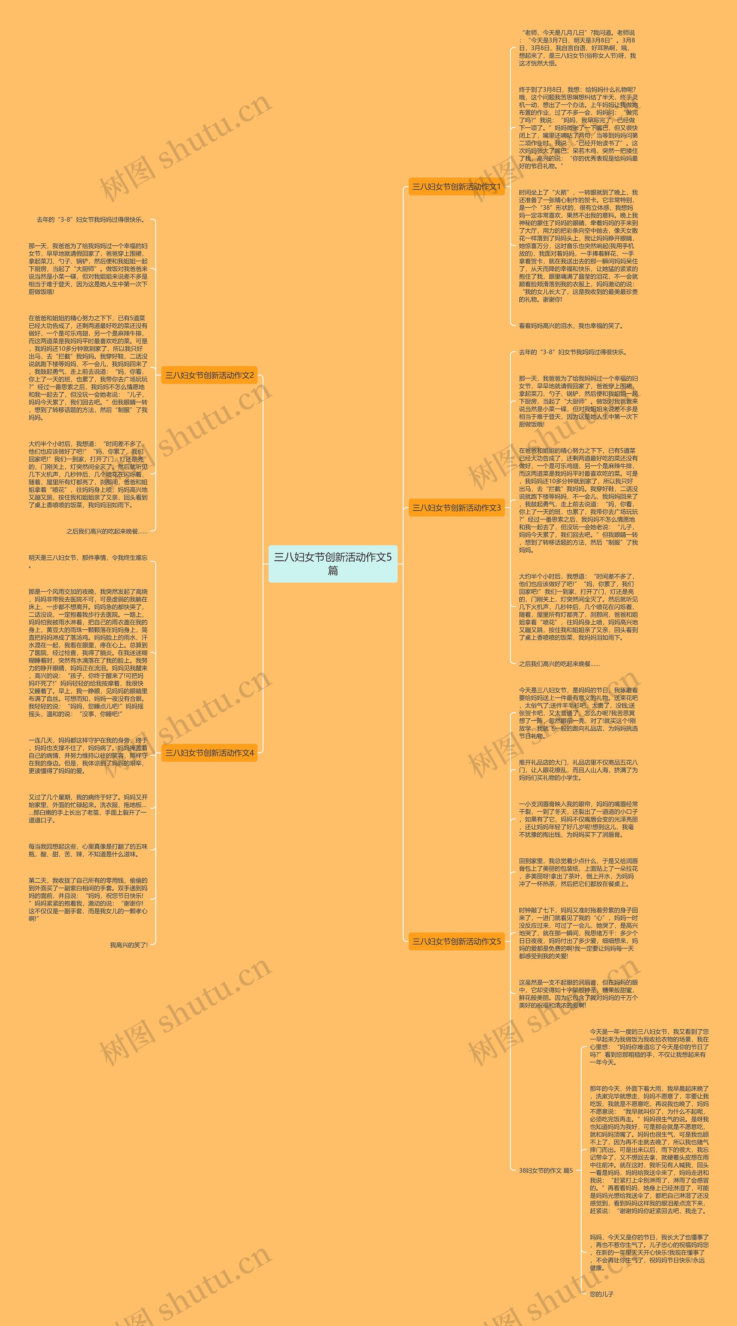 三八妇女节创新活动作文5篇思维导图