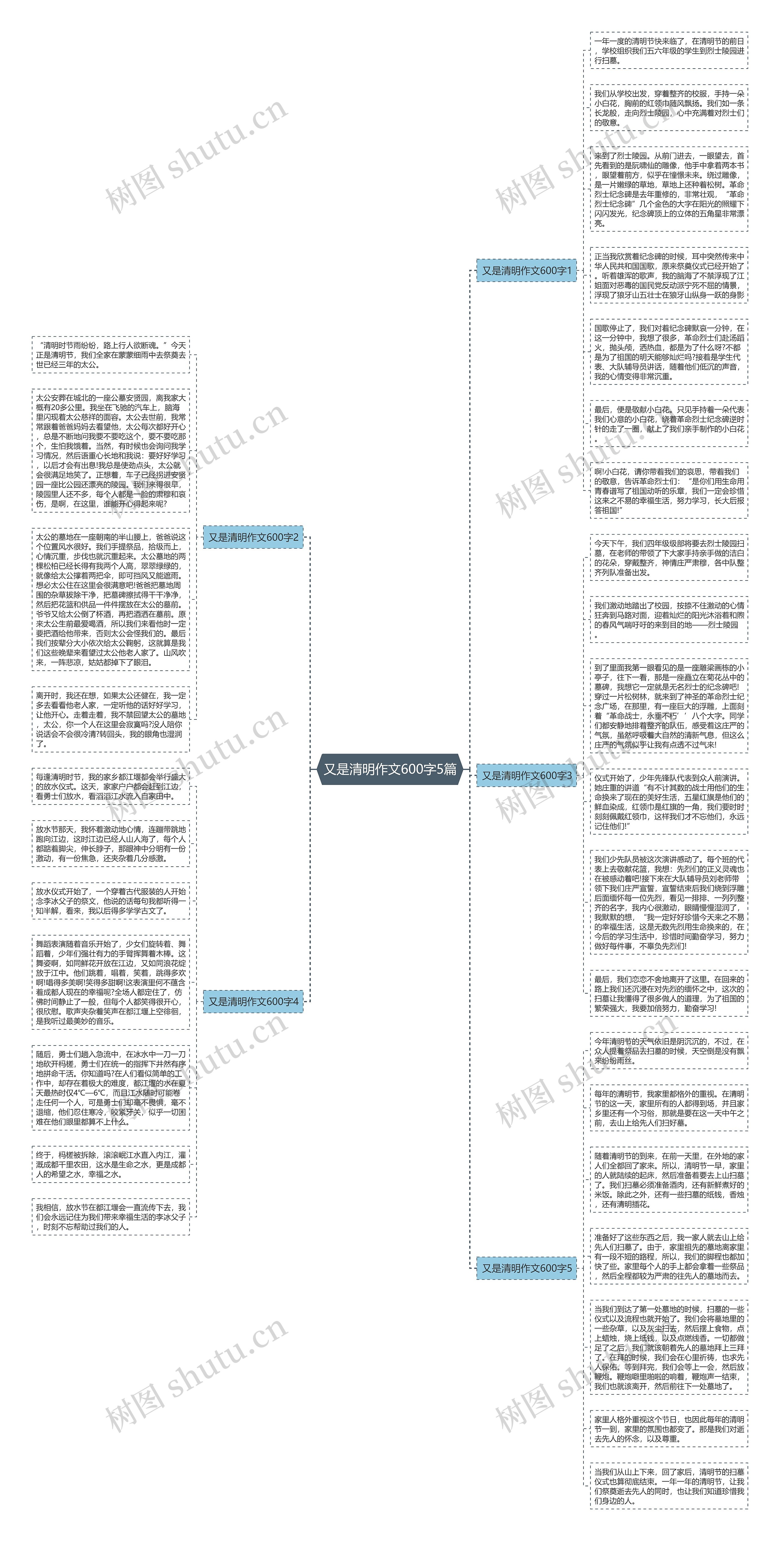 又是清明作文600字5篇思维导图