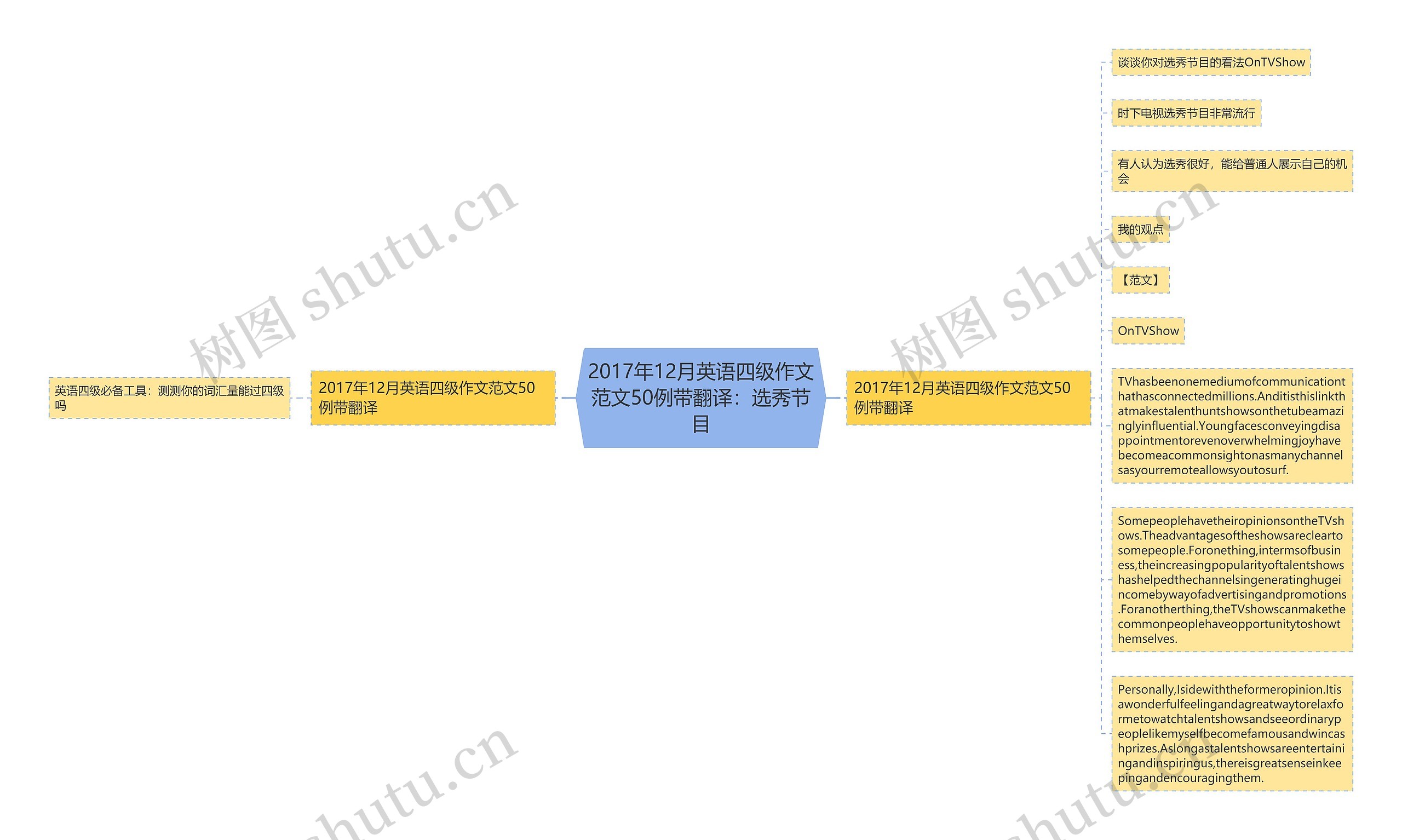 2017年12月英语四级作文范文50例带翻译：选秀节目思维导图