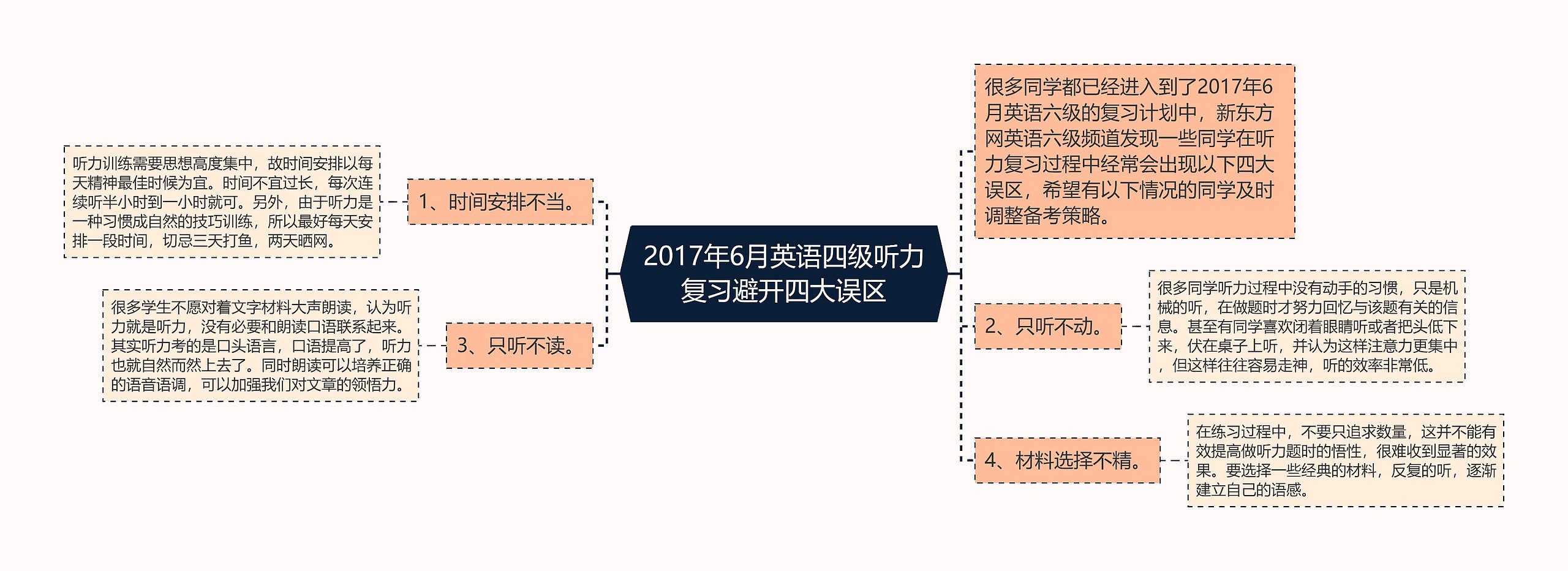 2017年6月英语四级听力复习避开四大误区