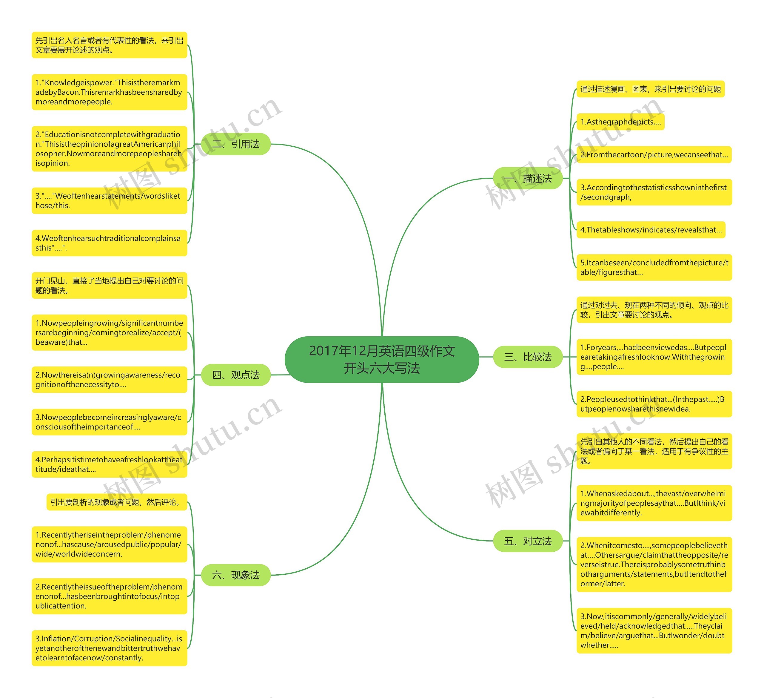 2017年12月英语四级作文开头六大写法 2017年12月英语四级作文开头六大写法