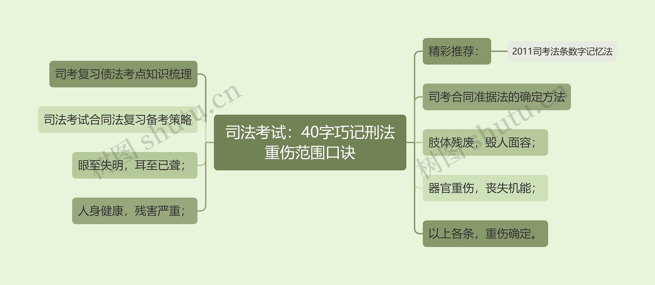 司法考试：40字巧记刑法重伤范围口诀