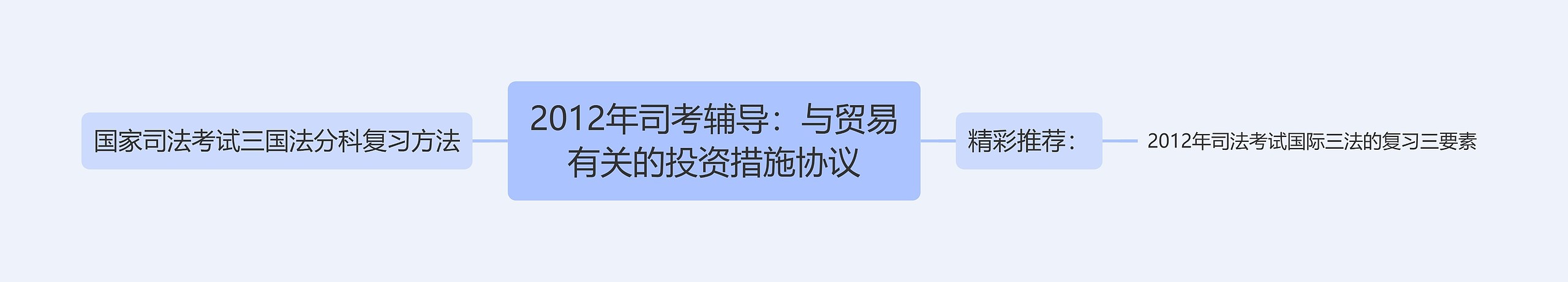 2012年司考辅导：与贸易有关的投资措施协议