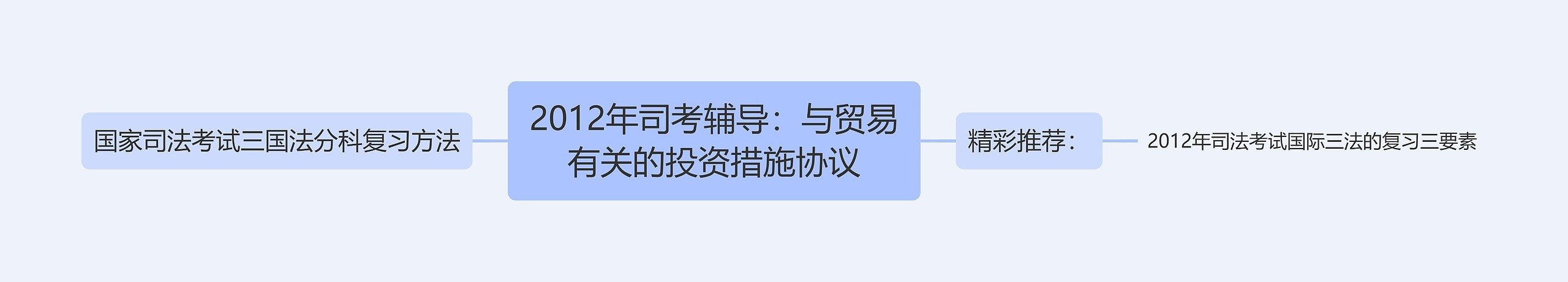 2012年司考辅导:与贸易有关的投资措施协议 2012年司考辅导:与贸易有关的投资措施协议
