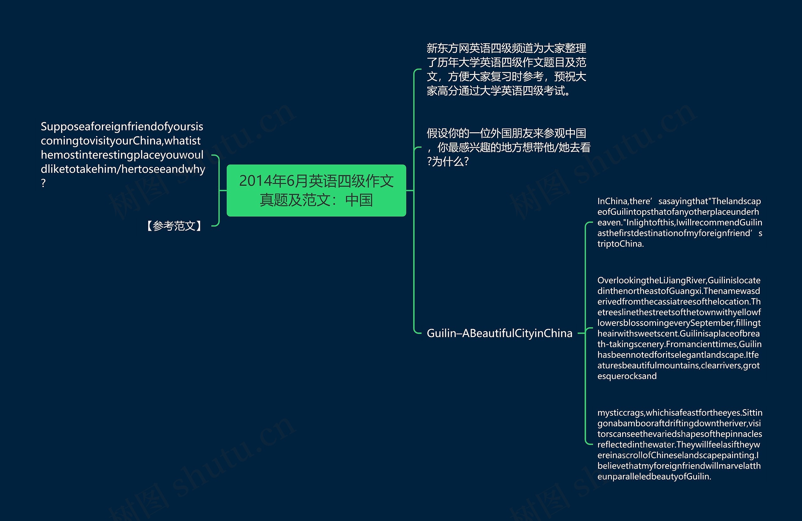 2014年6月英语四级作文真题及范文：中国思维导图
