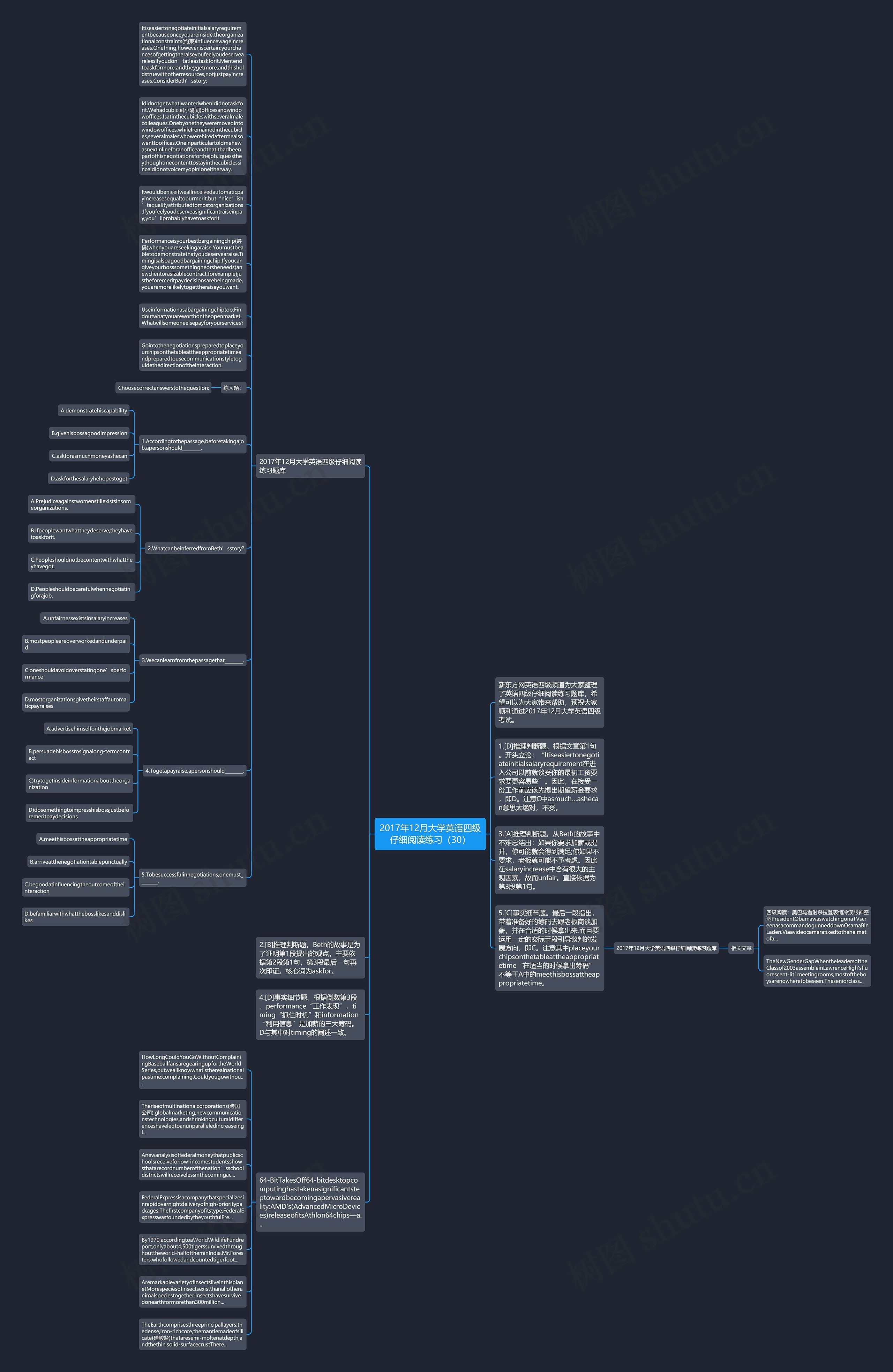 2017年12月大学英语四级仔细阅读练习（30）思维导图