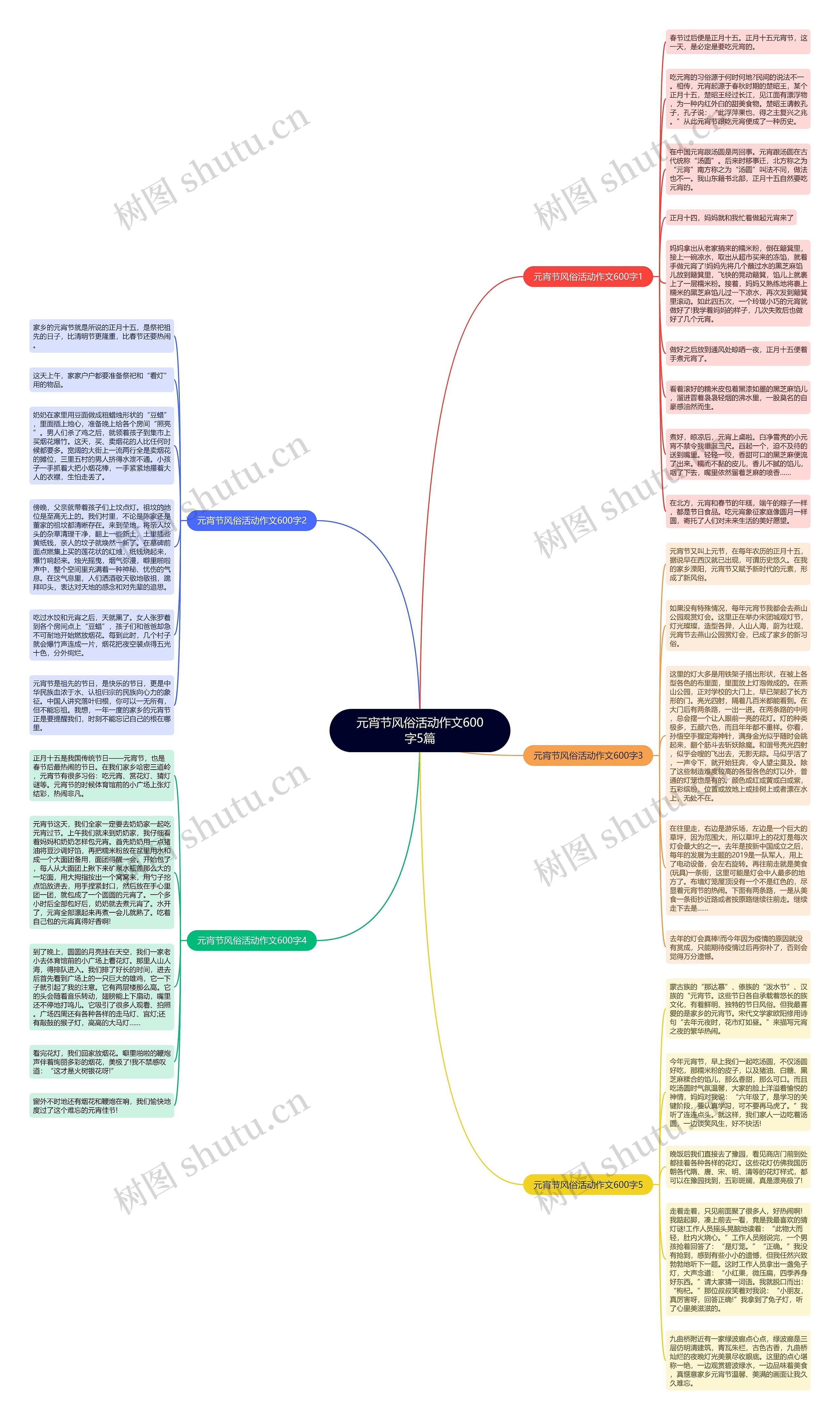 元宵节风俗活动作文600字5篇思维导图