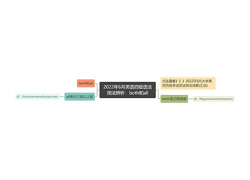 2022年6月英语四级语法用法辨析：both和all