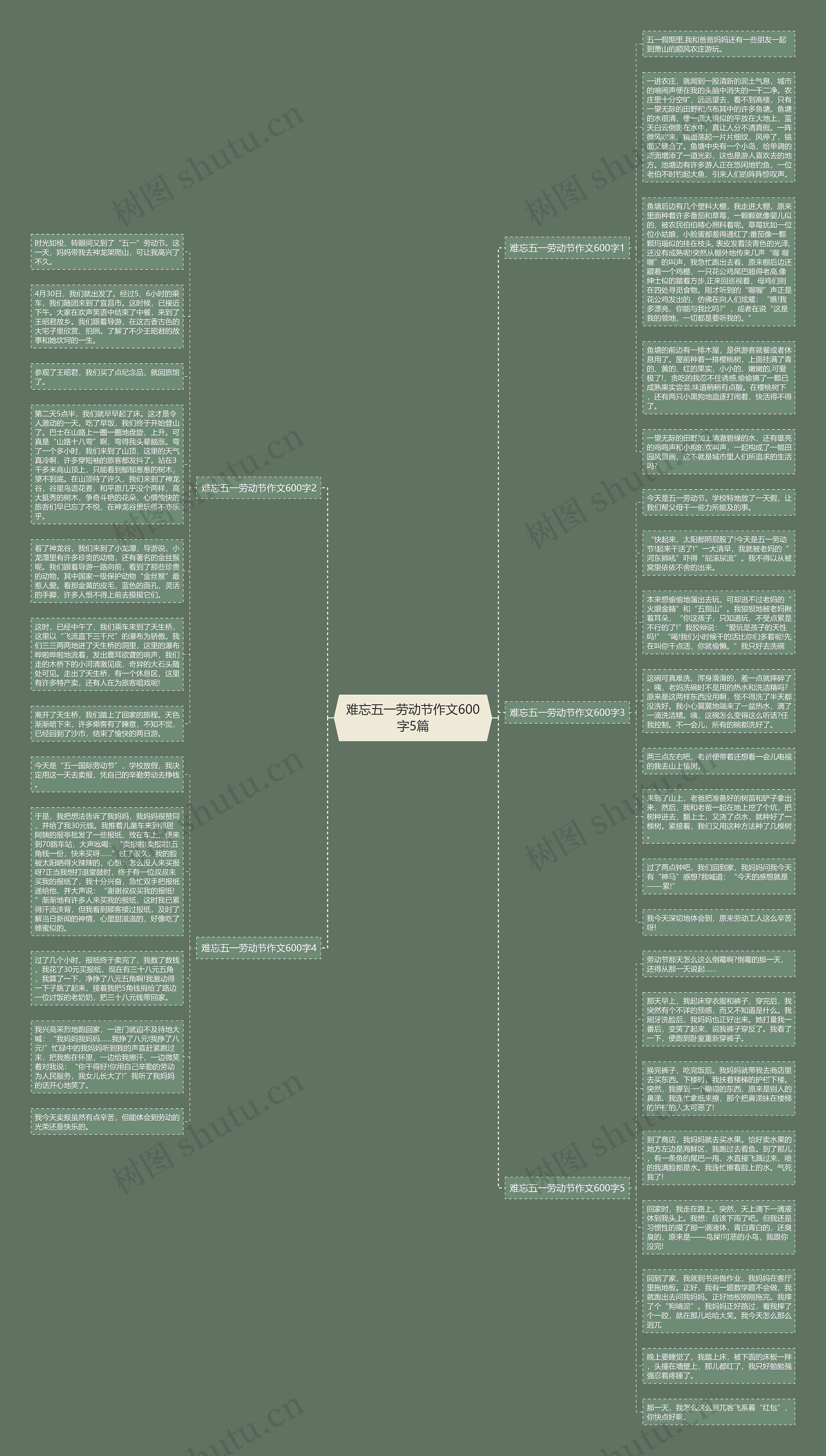 难忘五一劳动节作文600字5篇思维导图