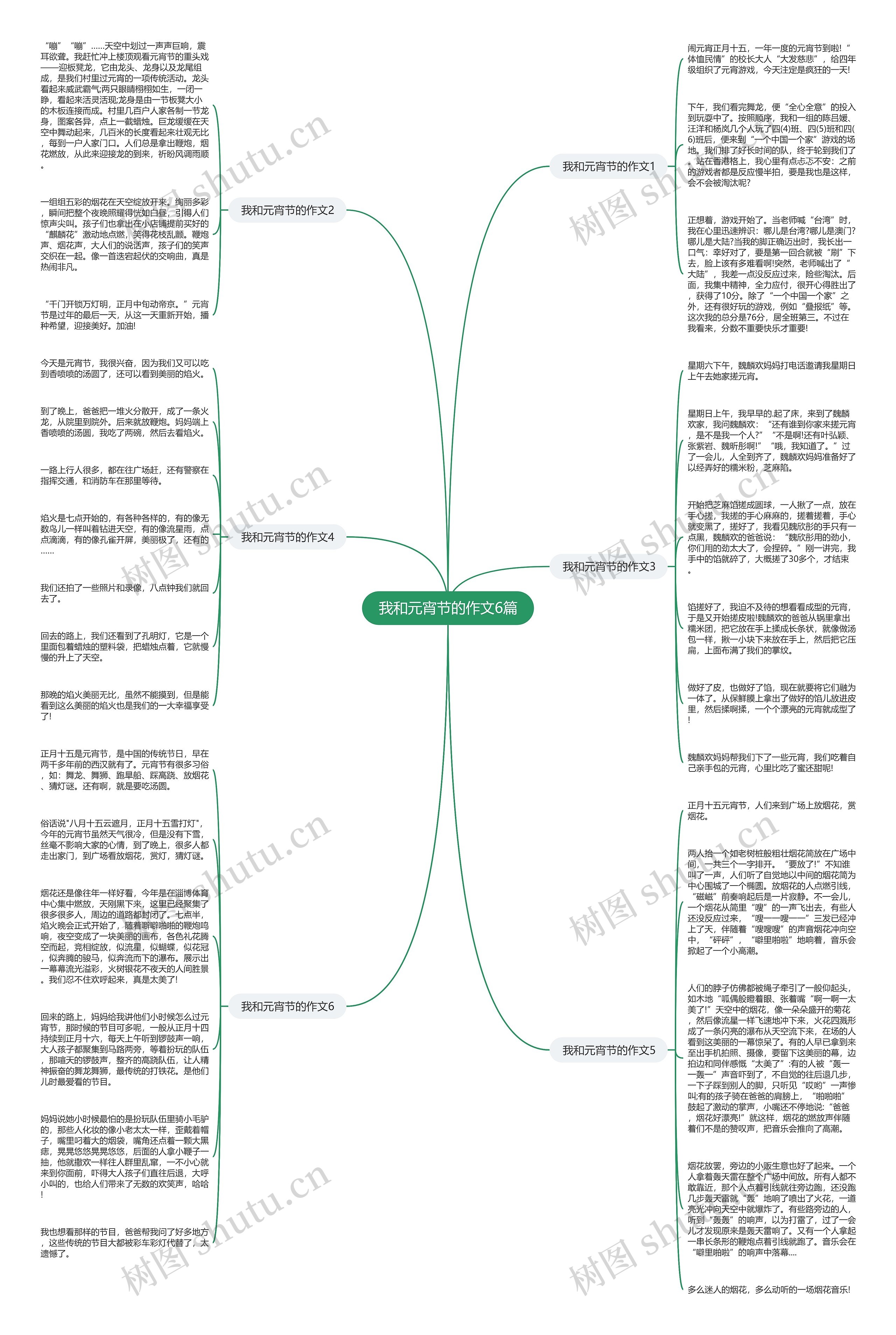 我和元宵节的作文6篇思维导图