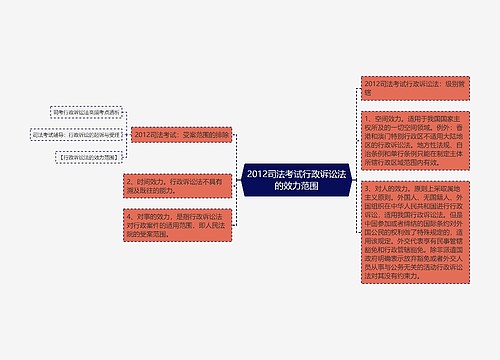 2012司法考试行政诉讼法的效力范围