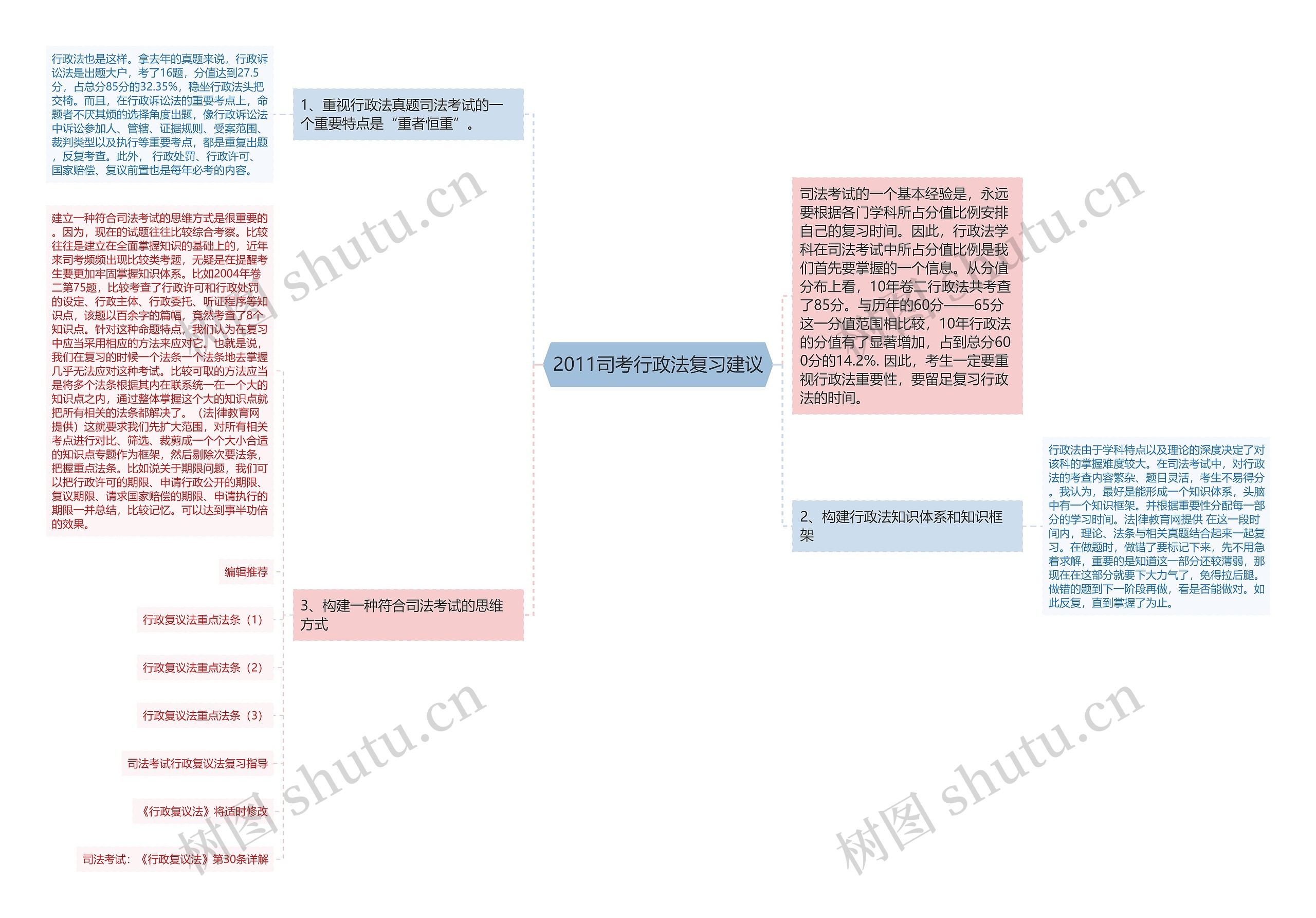 2011司考行政法复习建议 2011司考行政法复习建议