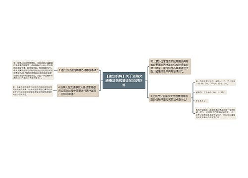 【鉴定机构】关于道路交通事故伤残鉴定的知识问答