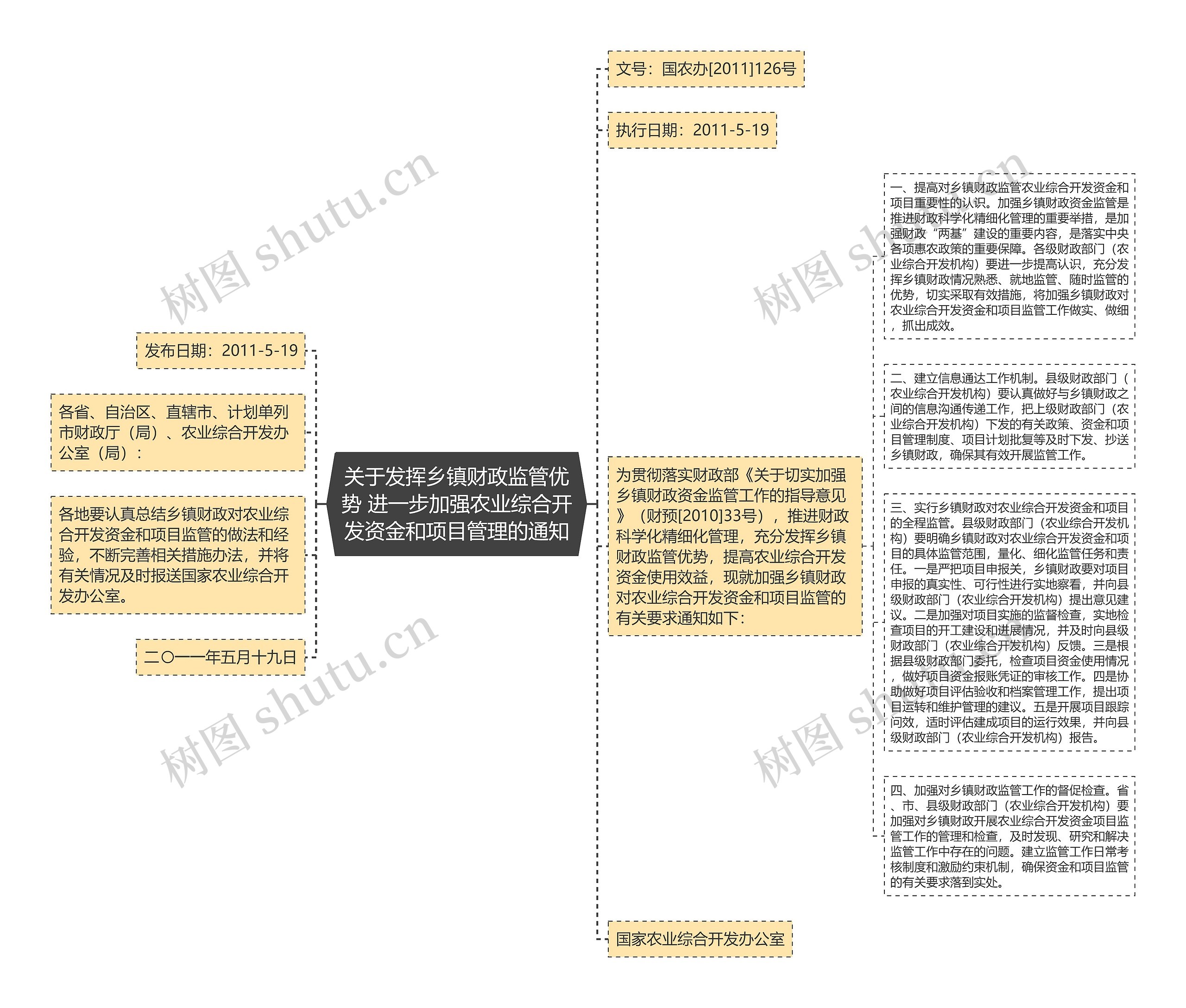 关于发挥乡镇财政监管优势 进一步加强农业综合开发资金和项目管理的通知