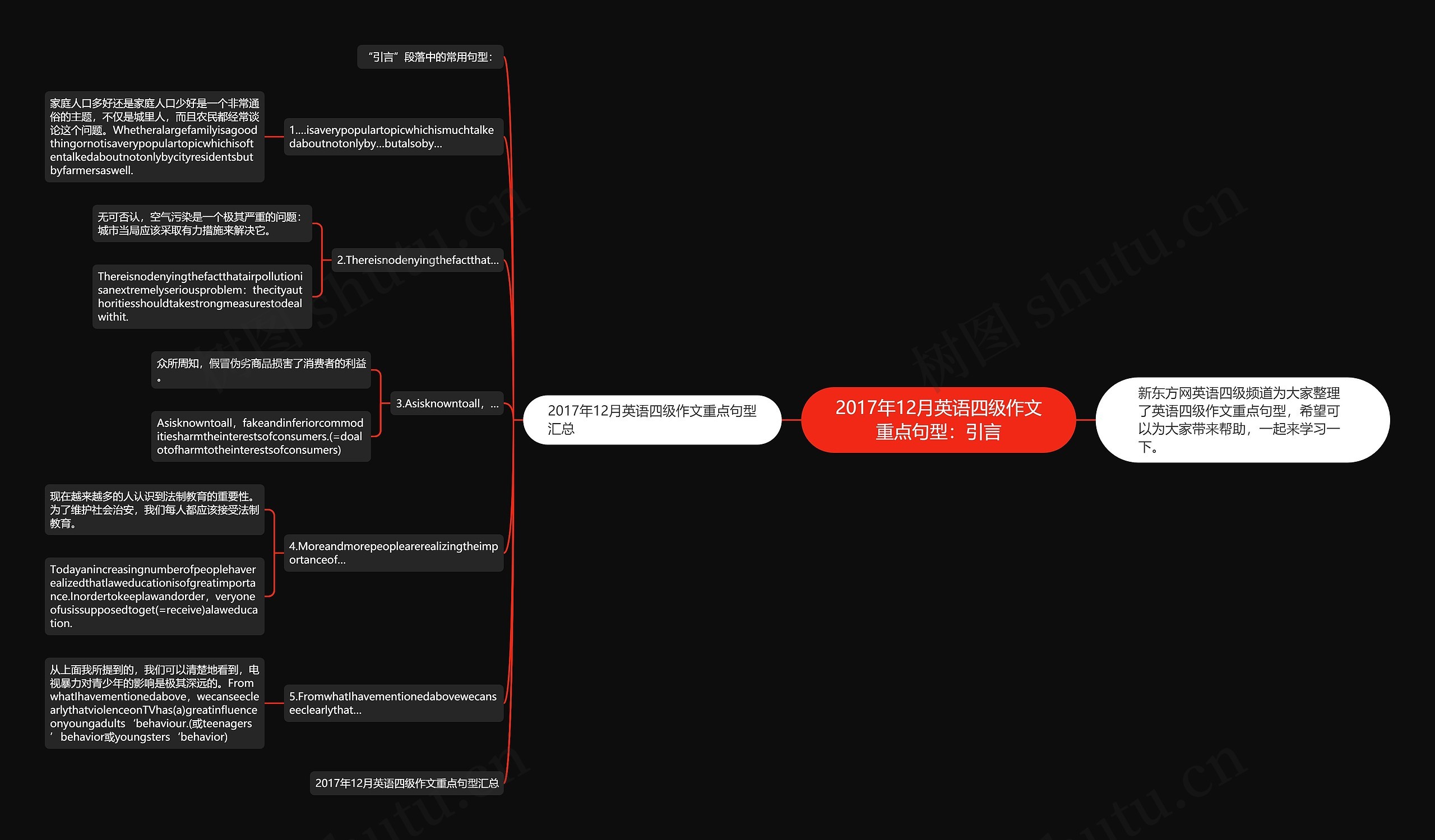 2017年12月英语四级作文重点句型：引言思维导图