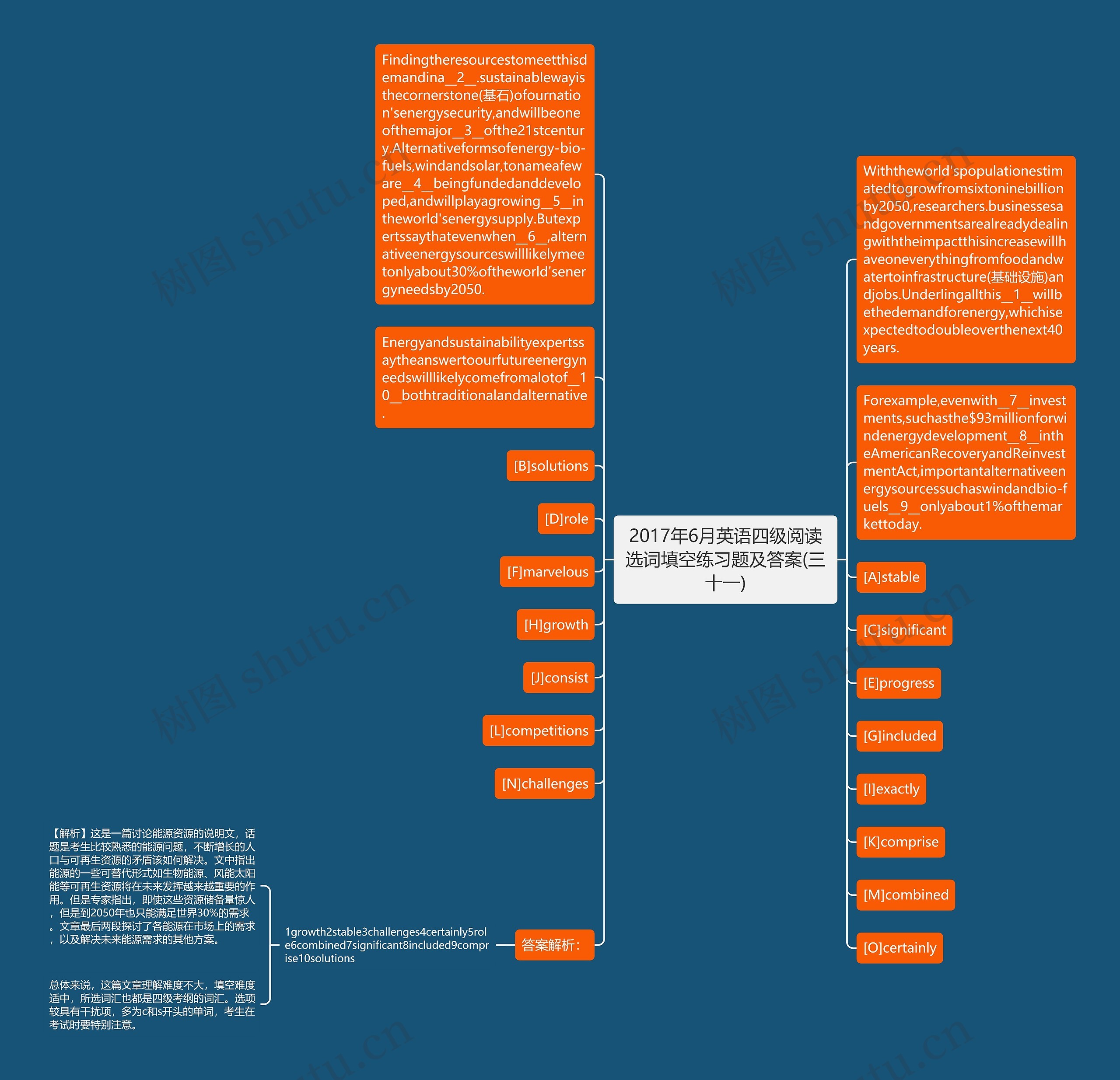 2017年6月英语四级阅读选词填空练习题及答案(三十一)思维导图
