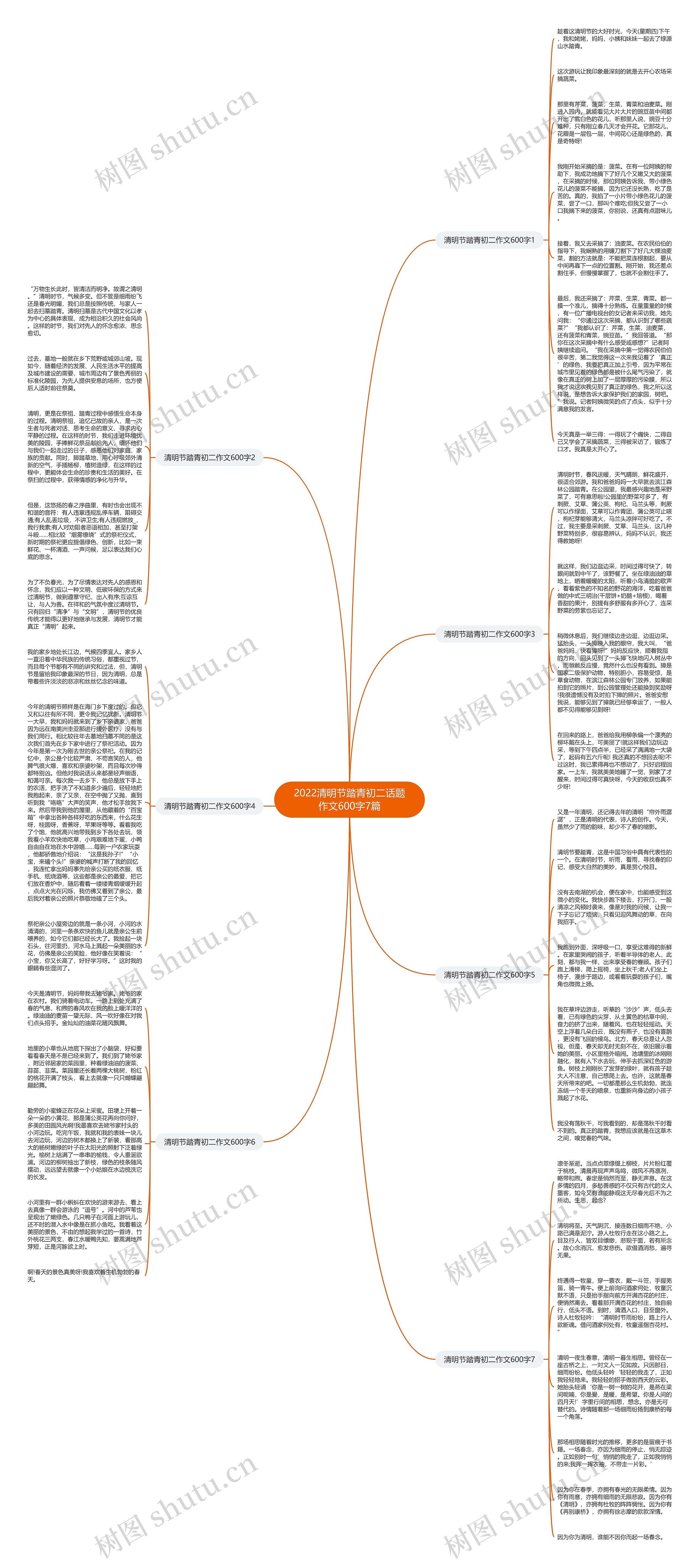 2022清明节踏青初二话题作文600字7篇思维导图