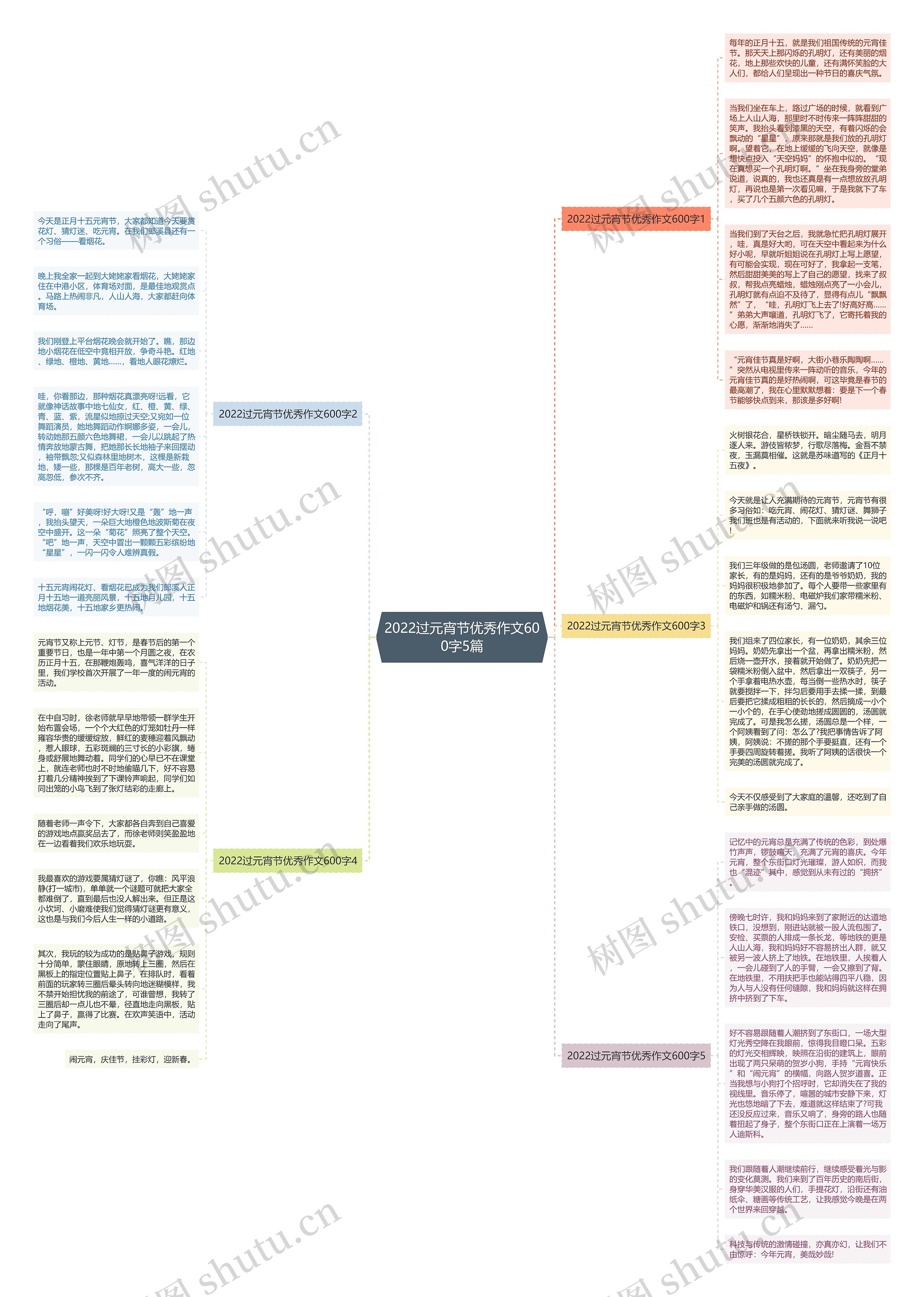 2022过元宵节优秀作文600字5篇思维导图