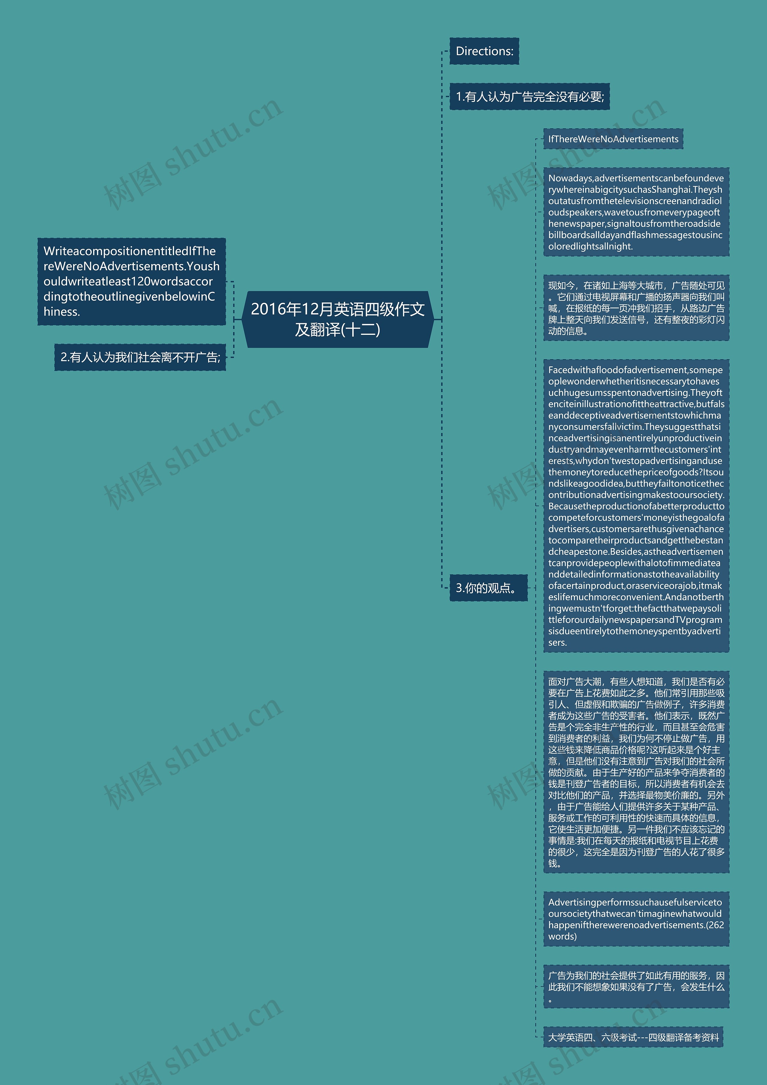2016年12月英语四级作文及翻译(十二)思维导图