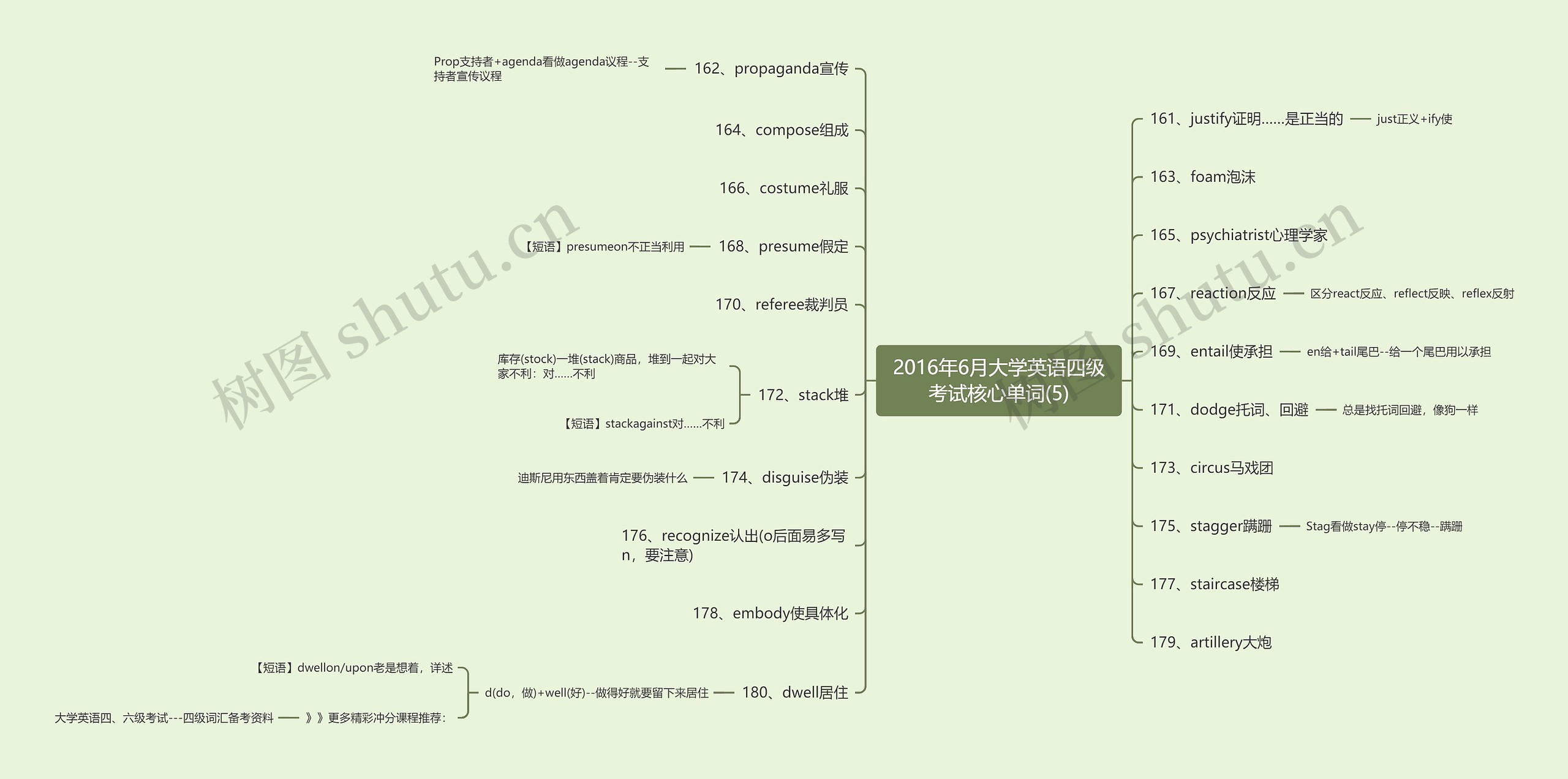 2016年6月大学英语四级考试核心单词(5)思维导图