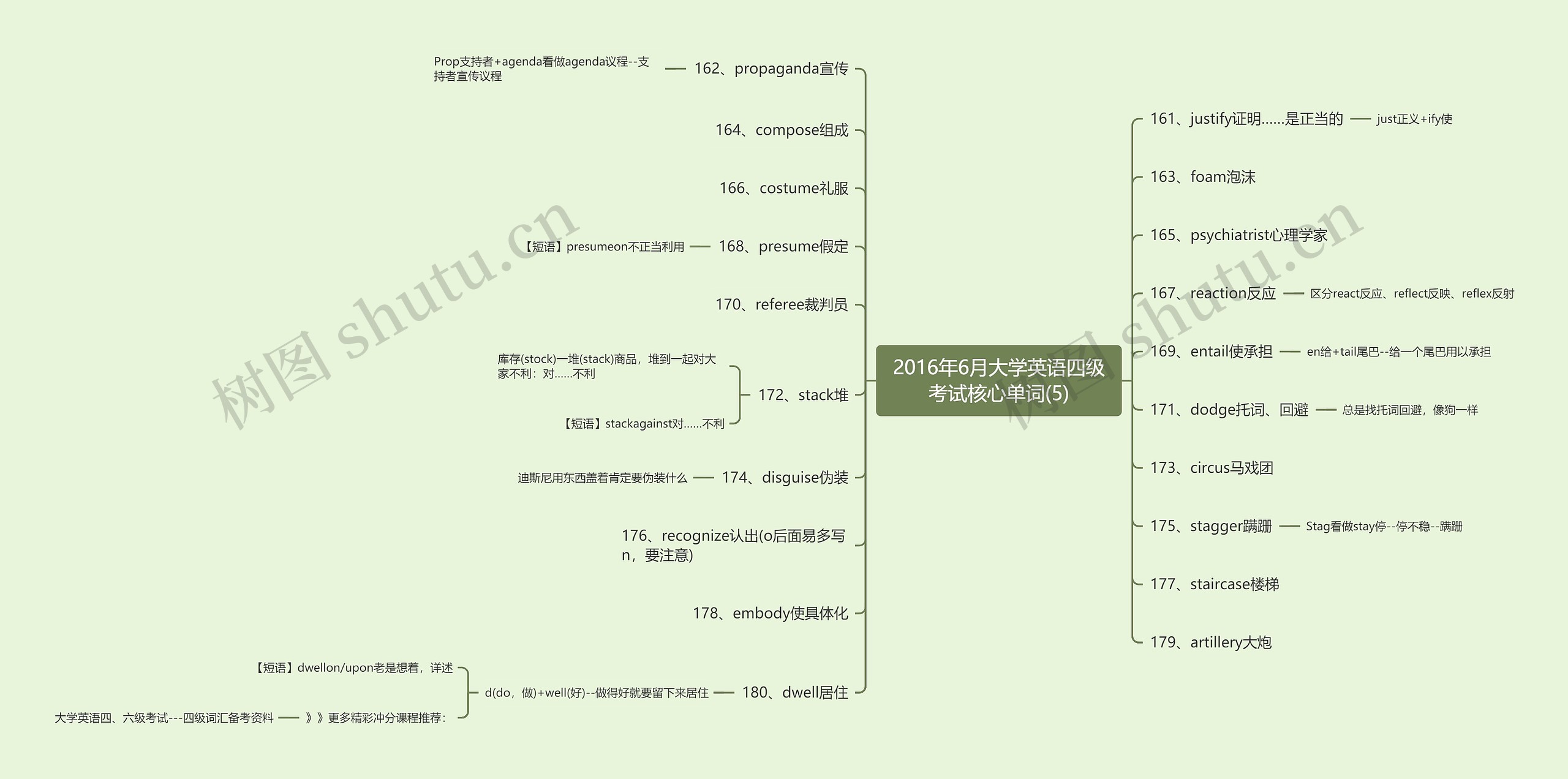 2016年6月大学英语四级考试核心单词(5) 2016年6月大学英语四级考试核心单词(5)