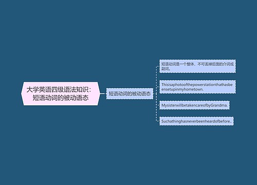 大学英语四级语法知识：短语动词的被动语态