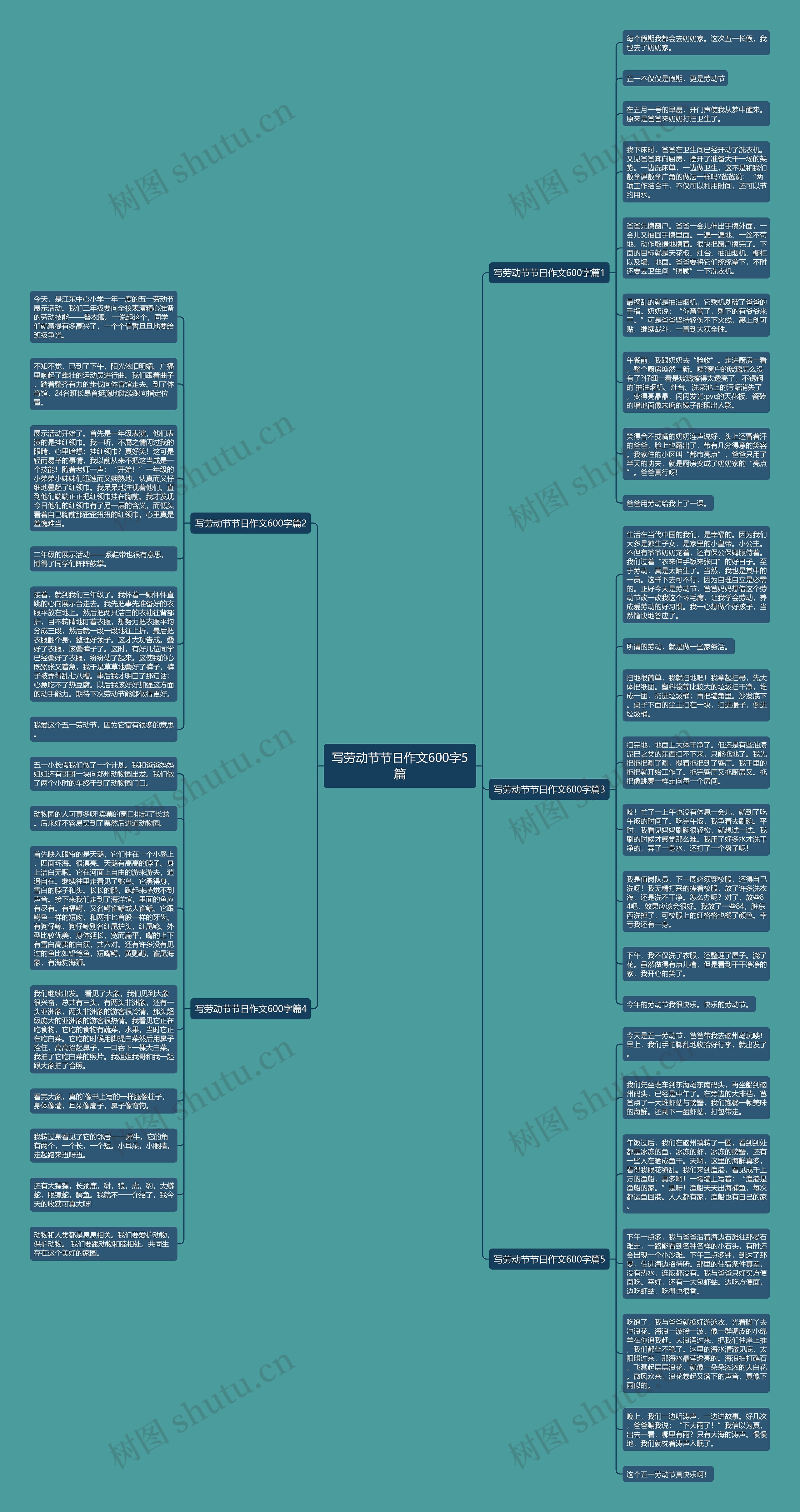 写劳动节节日作文600字5篇思维导图