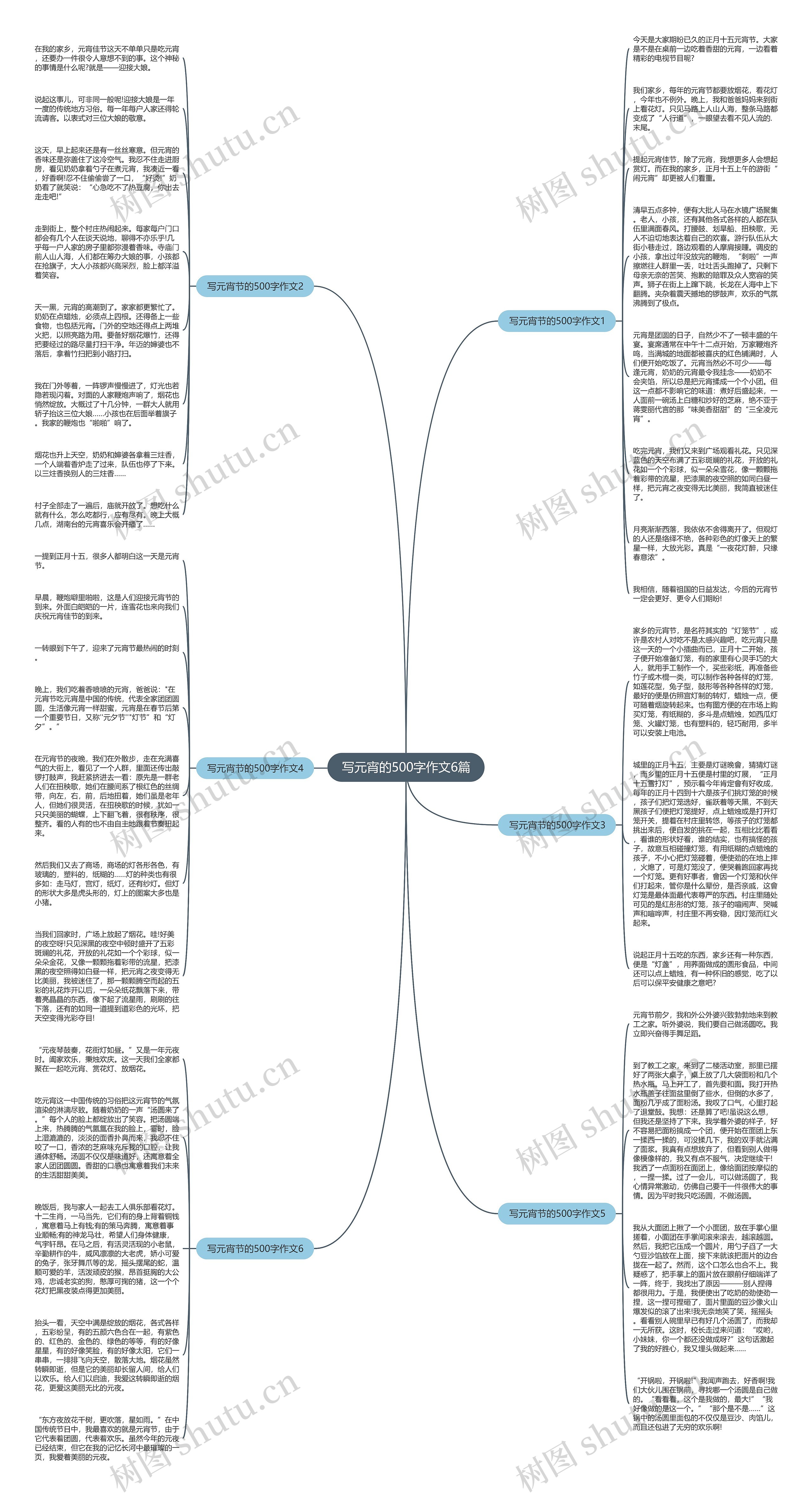 写元宵的500字作文6篇思维导图