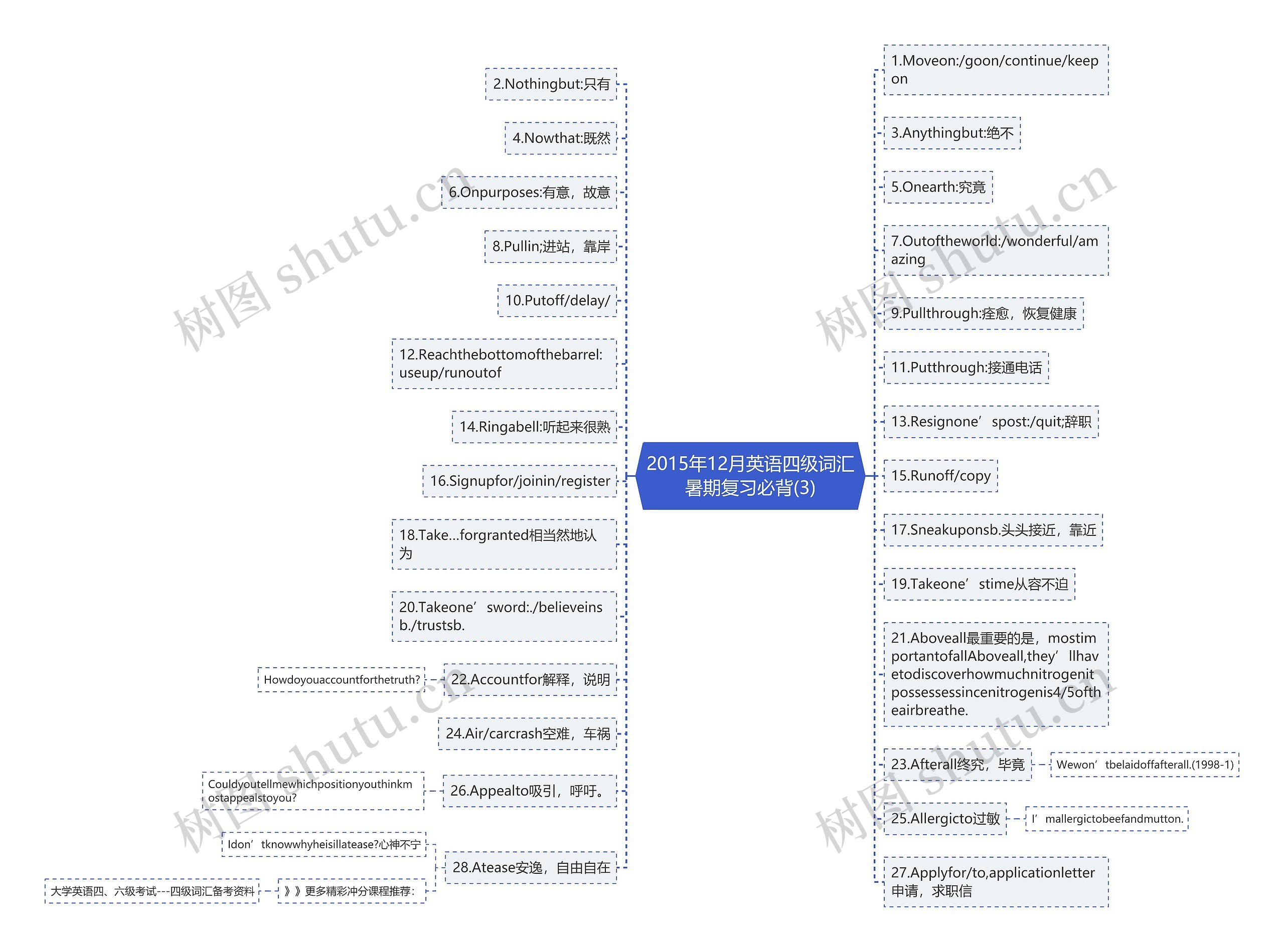 2015年12月英语四级词汇暑期复习必背(3) 2015年12月英语四级词汇暑期复习必背(3)