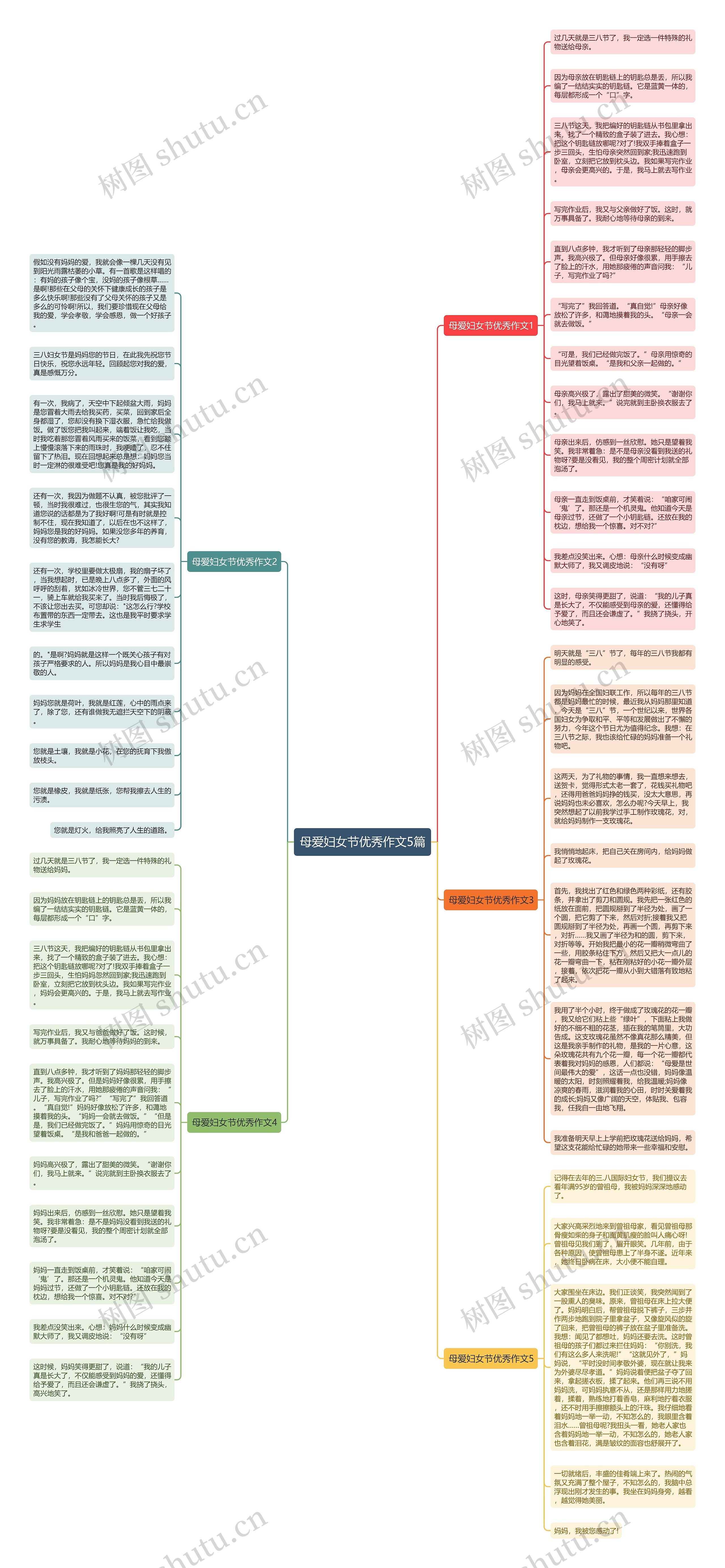 母爱妇女节优秀作文5篇思维导图