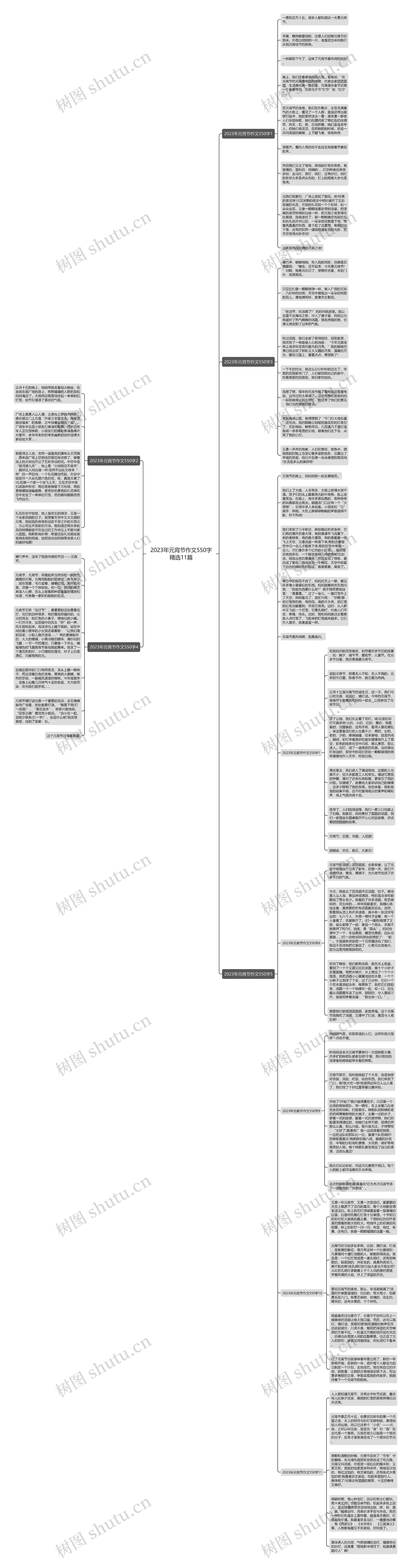 2023年元宵节作文550字精选11篇