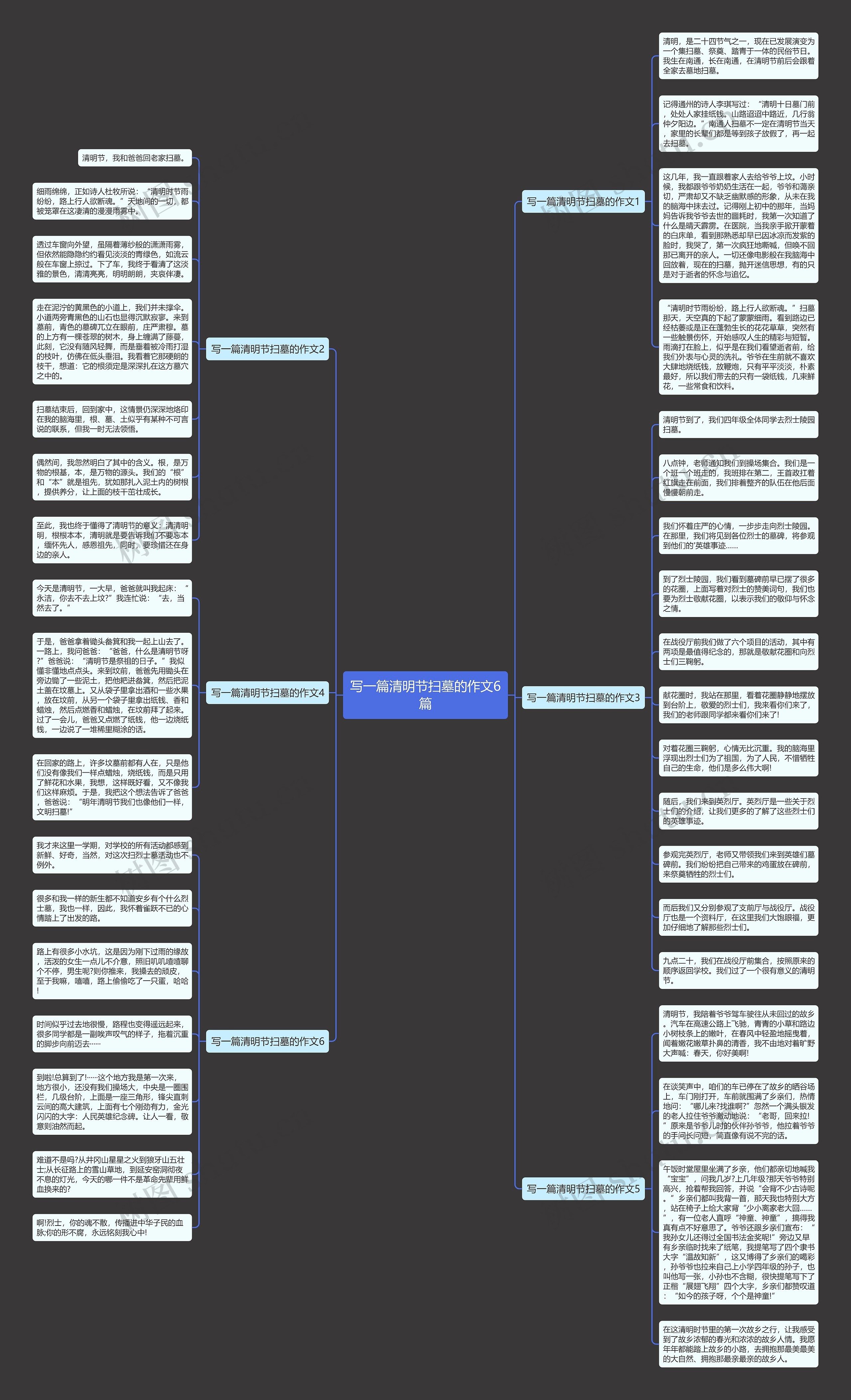 写一篇清明节扫墓的作文6篇思维导图