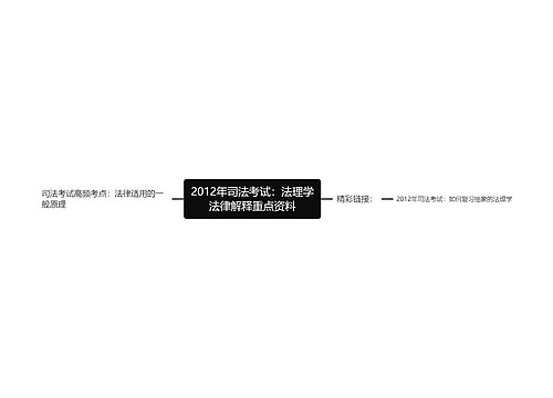 2012年司法考试：法理学法律解释重点资料