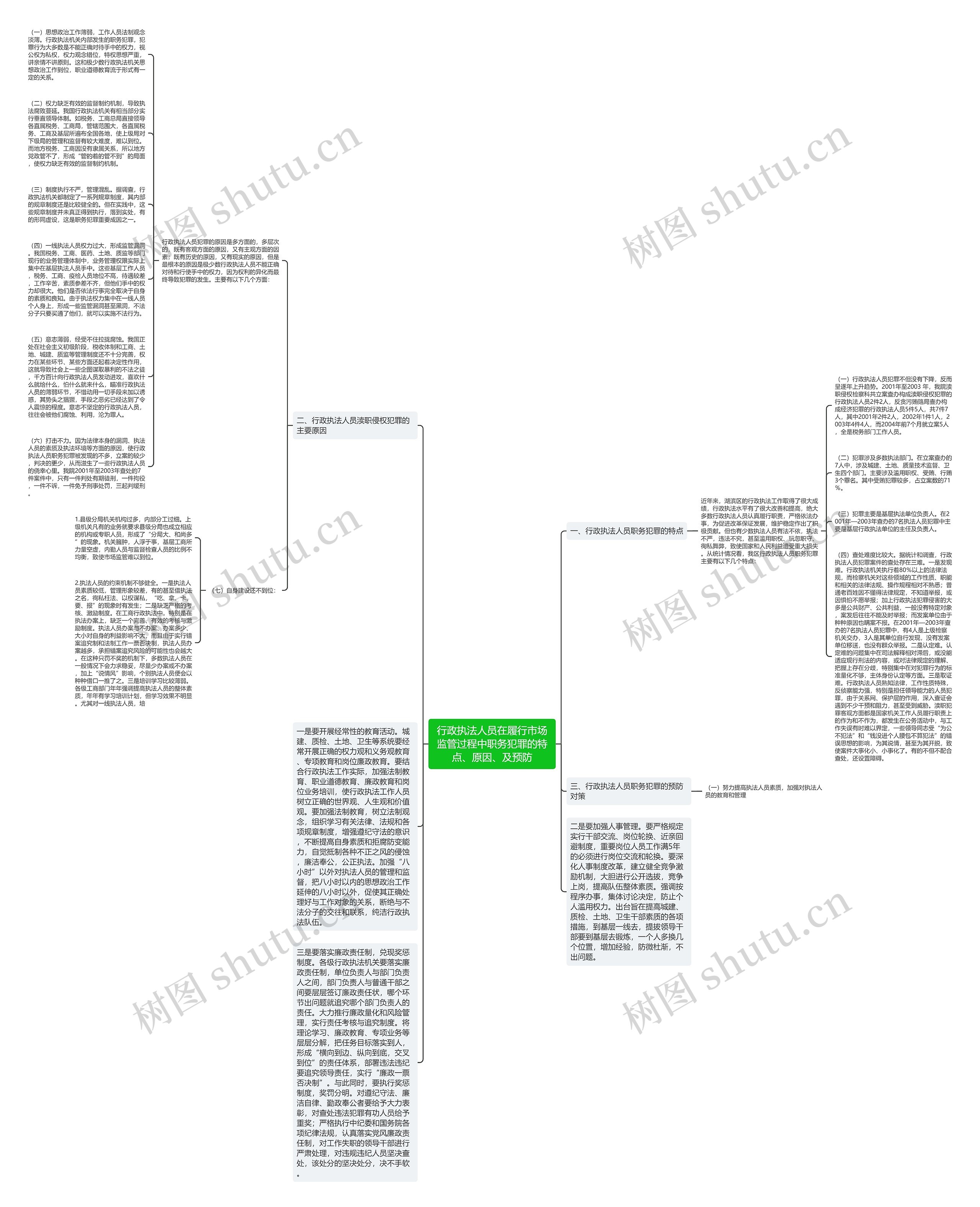 行政执法人员在履行市场监管过程中职务犯罪的特点、原因、及预防思维导图