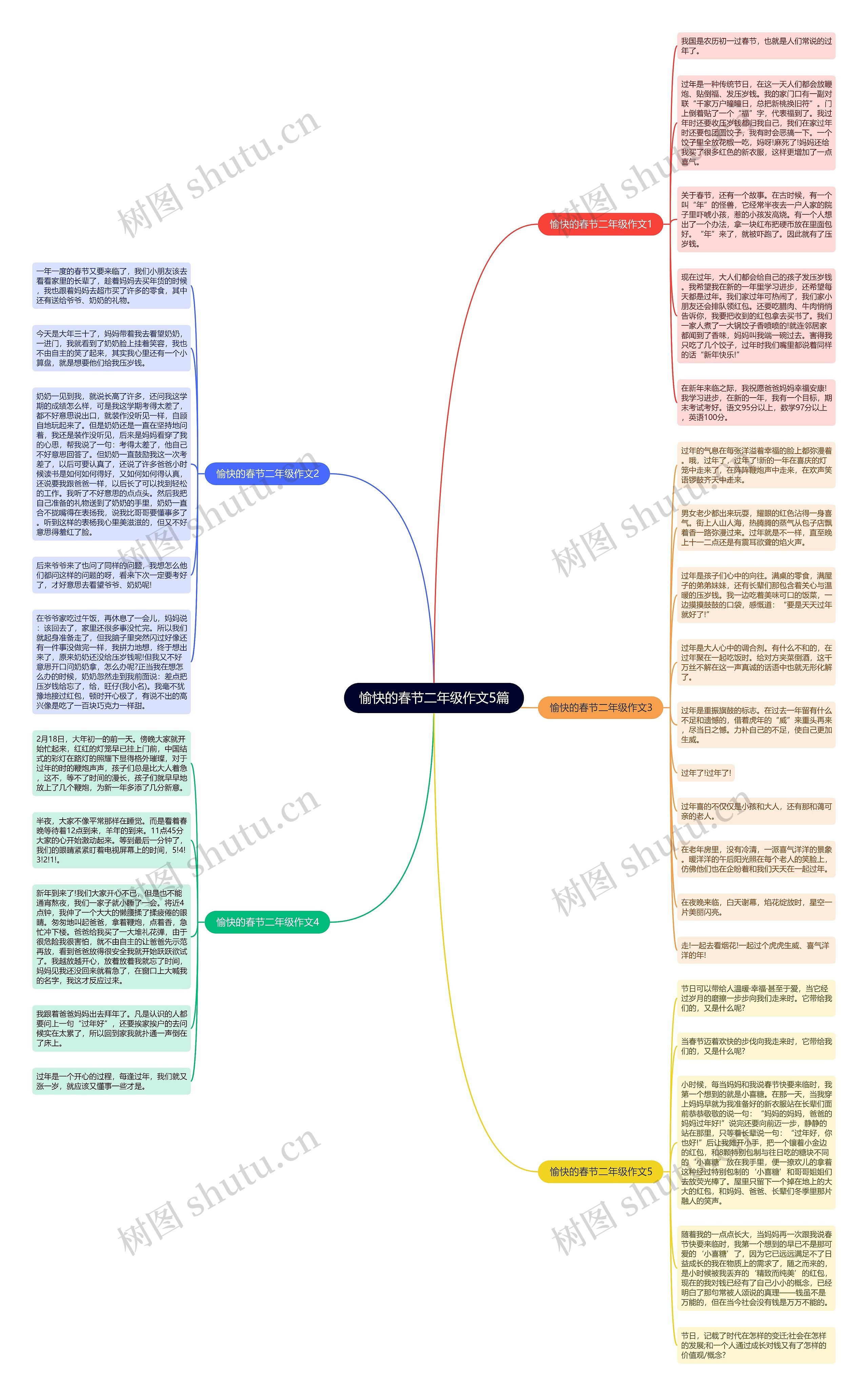 愉快的春节二年级作文5篇思维导图