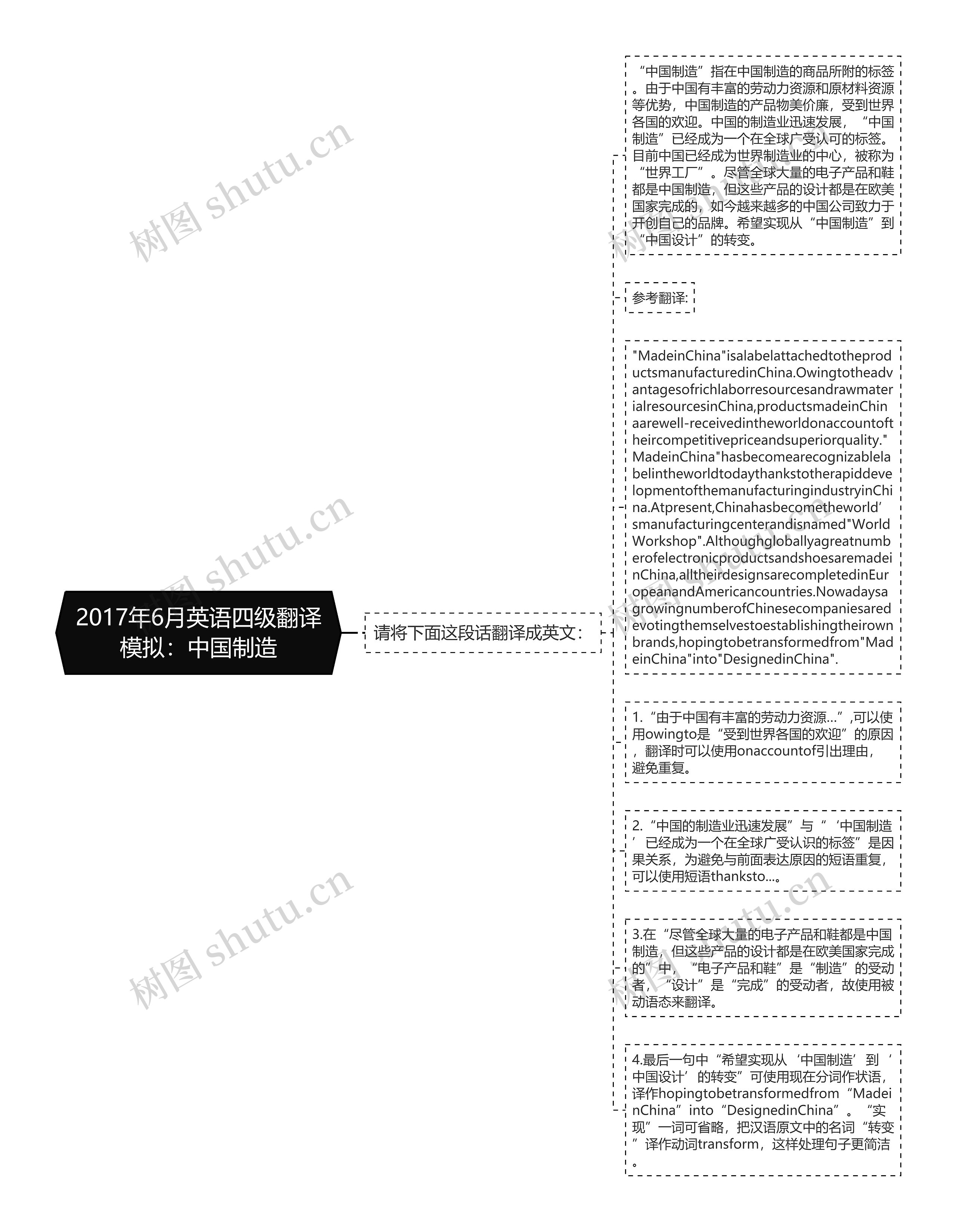 2017年6月英语四级翻译模拟：中国制造