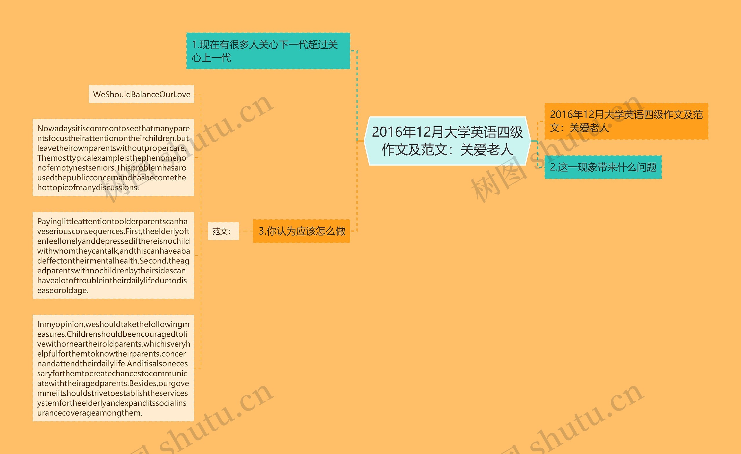 2016年12月大学英语四级作文及范文：关爱老人