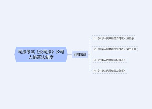 司法考试《公司法》公司人格否认制度