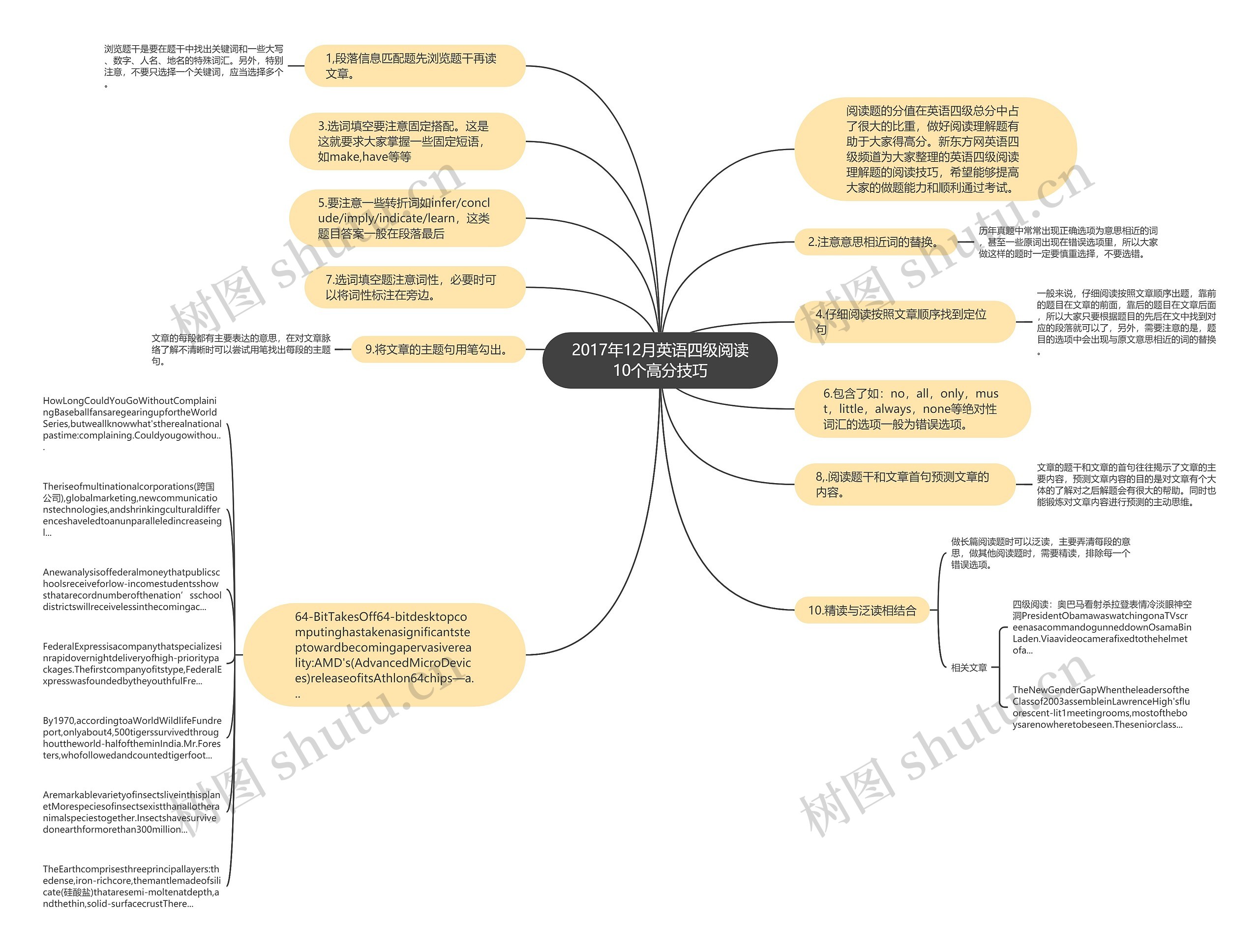 2017年12月英语四级阅读10个高分技巧思维导图