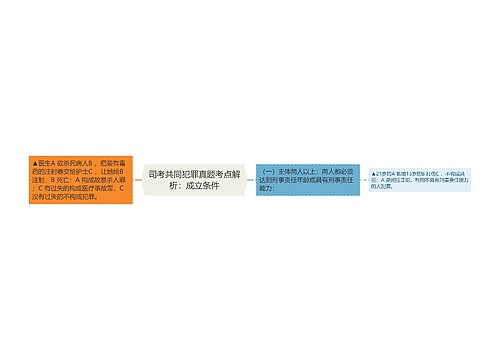 司考共同犯罪真题考点解析：成立条件