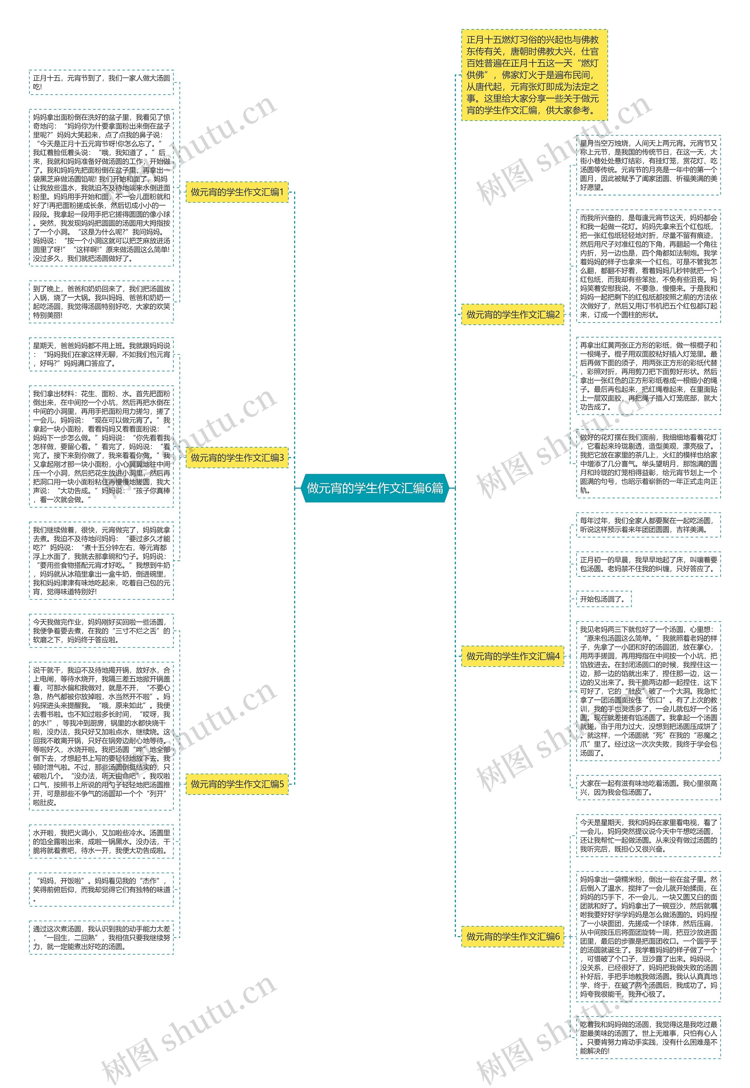 做元宵的学生作文汇编6篇思维导图