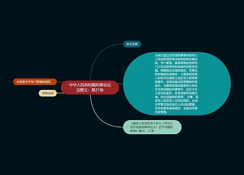 中华人民共和国刑事诉讼法释义：第27条