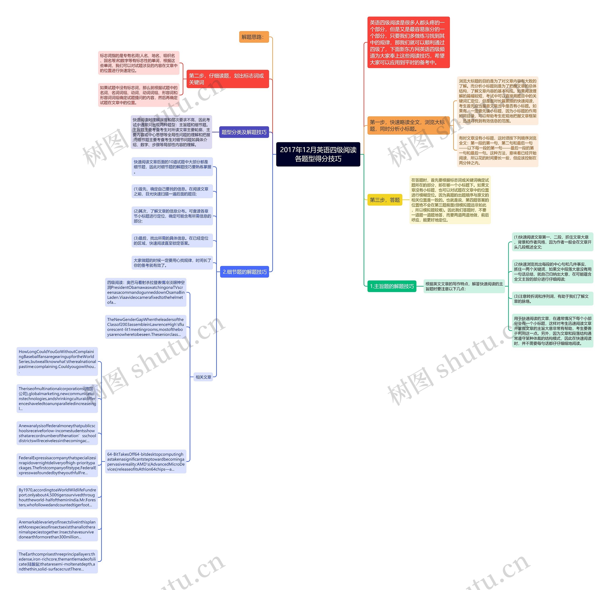 2017年12月英语四级阅读各题型得分技巧思维导图