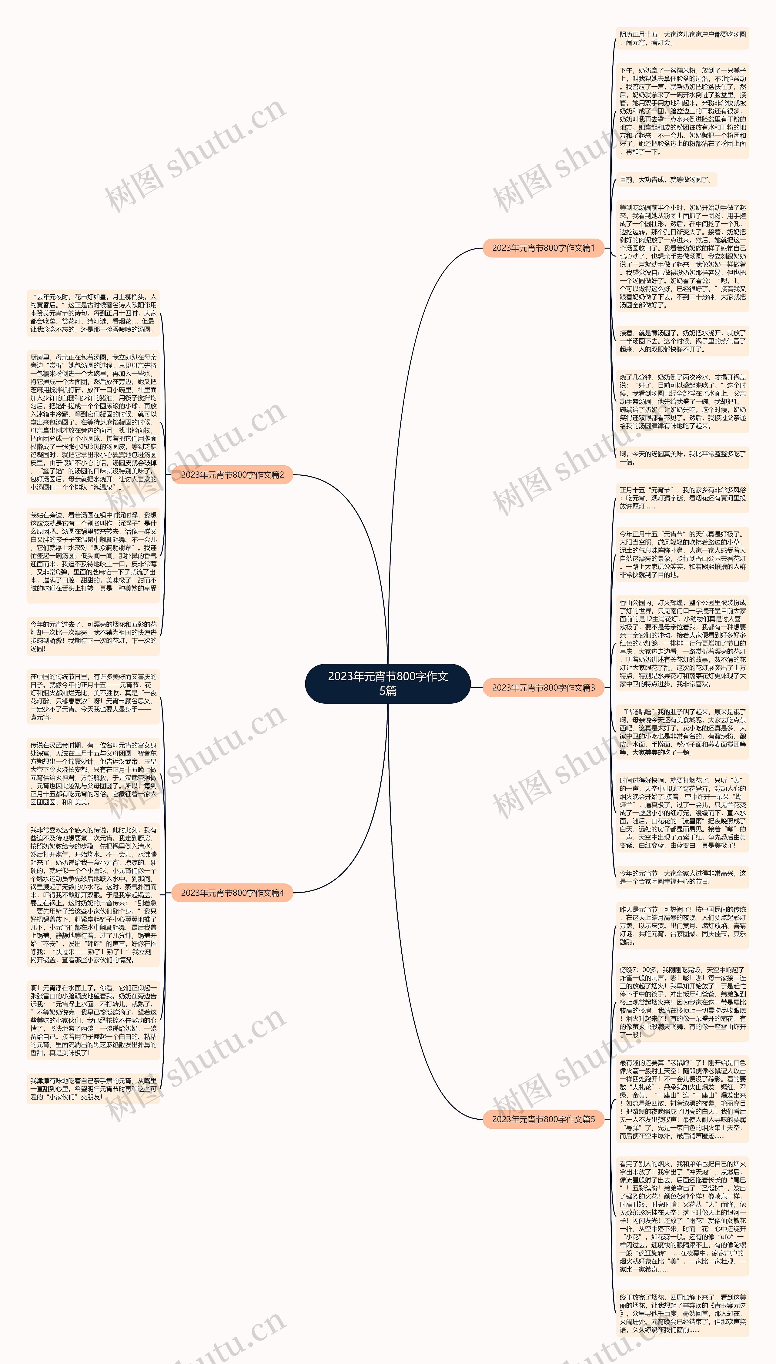 2023年元宵节800字作文5篇思维导图