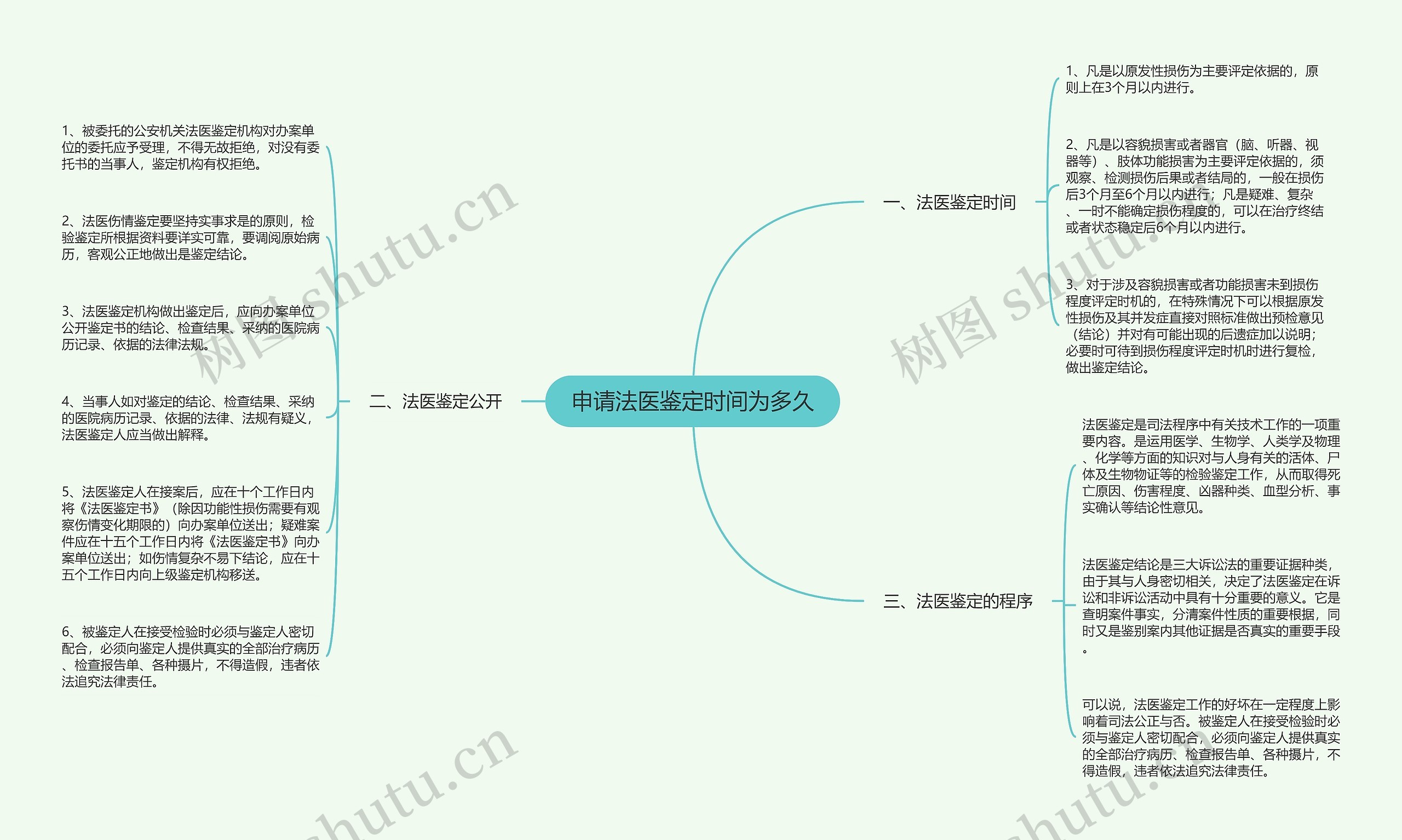 申请法医鉴定时间为多久思维导图