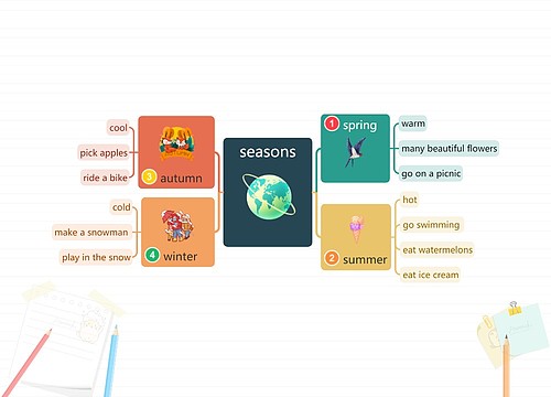 seasons思维导图