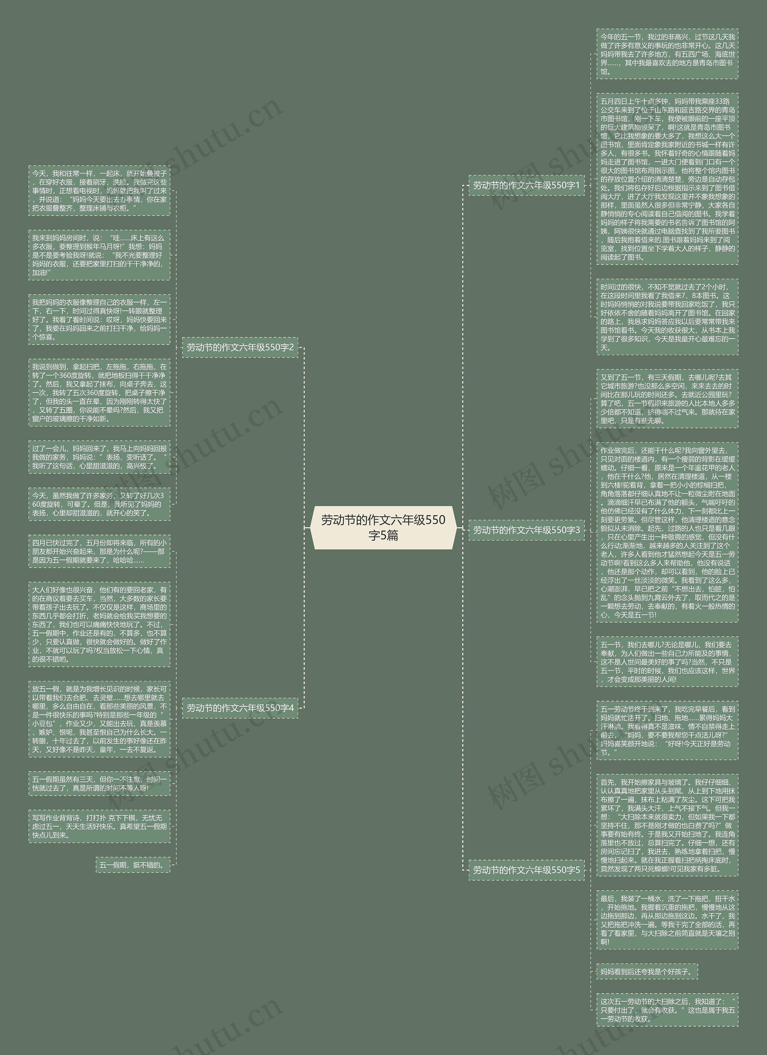 劳动节的作文六年级550字5篇思维导图