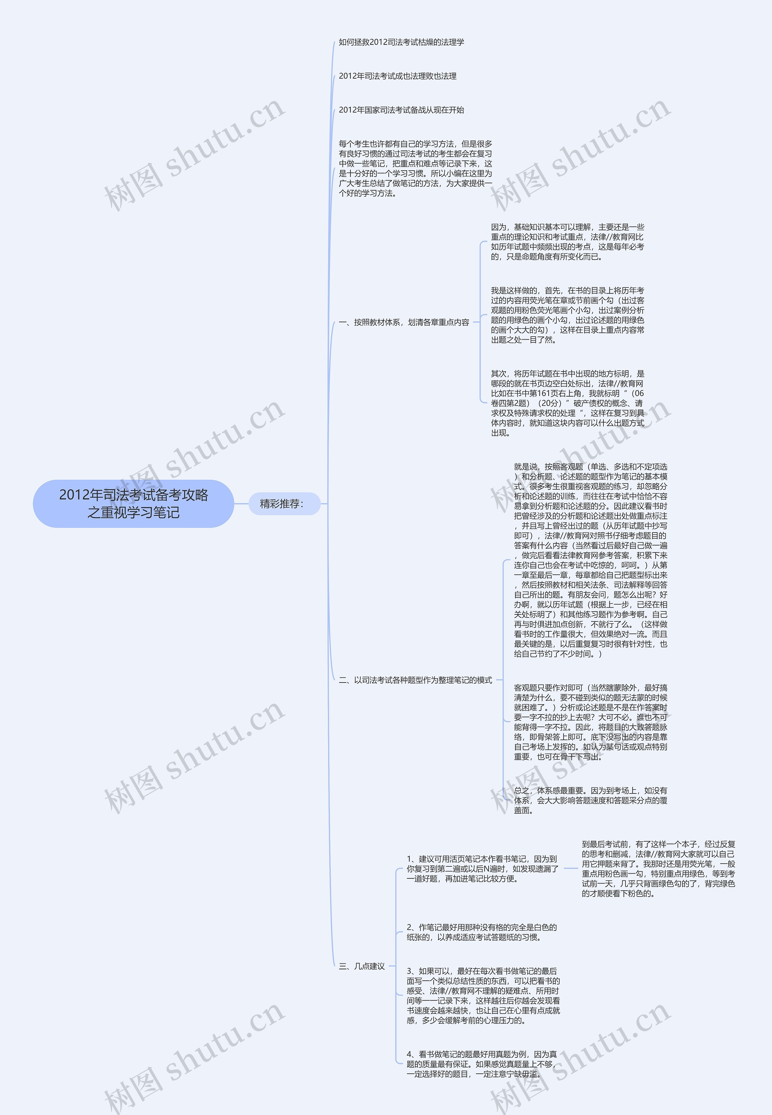 2012年司法考试备考攻略之重视学习笔记思维导图